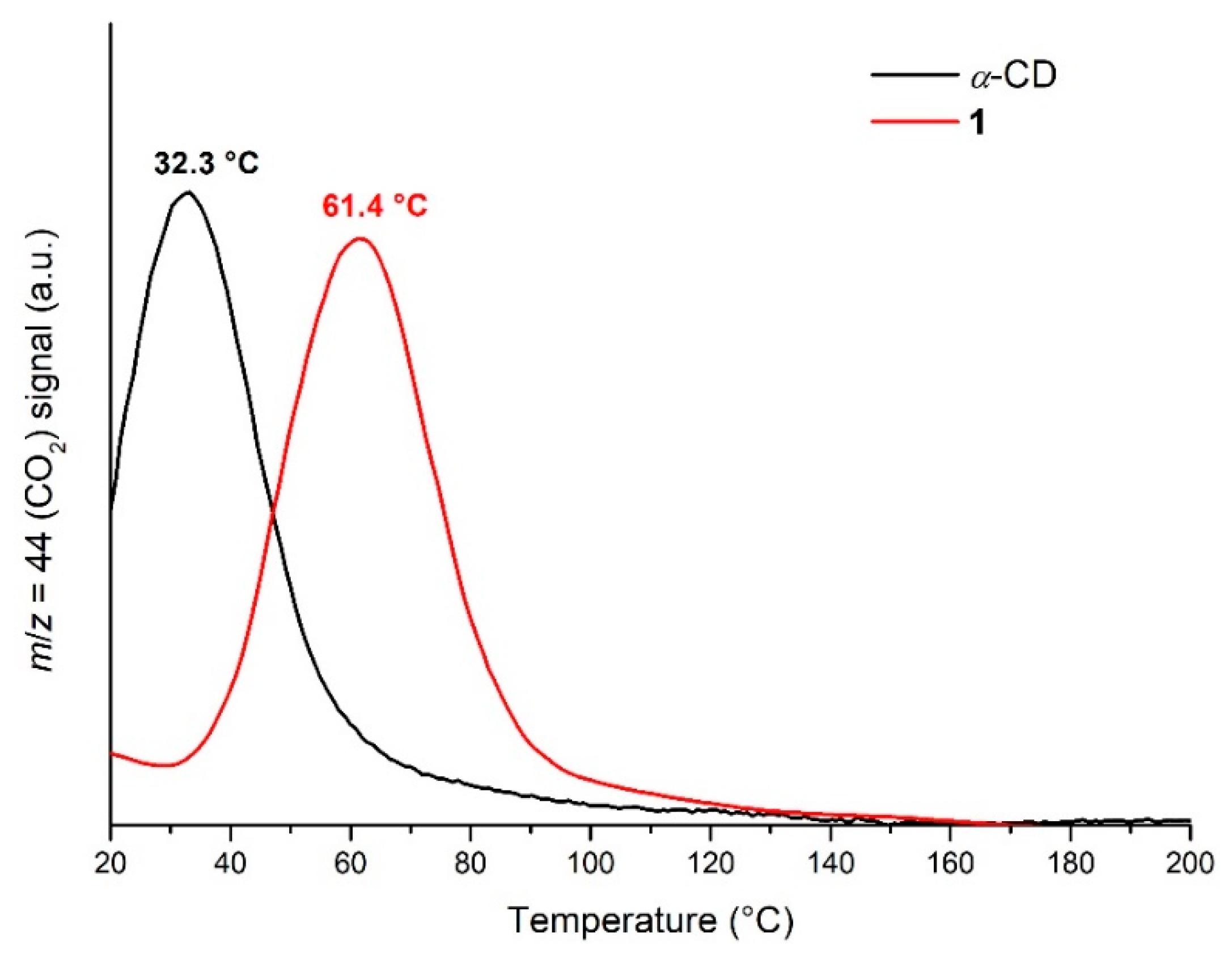 Catalysts 13 00041 g002 Catalysts 13 00041 g002