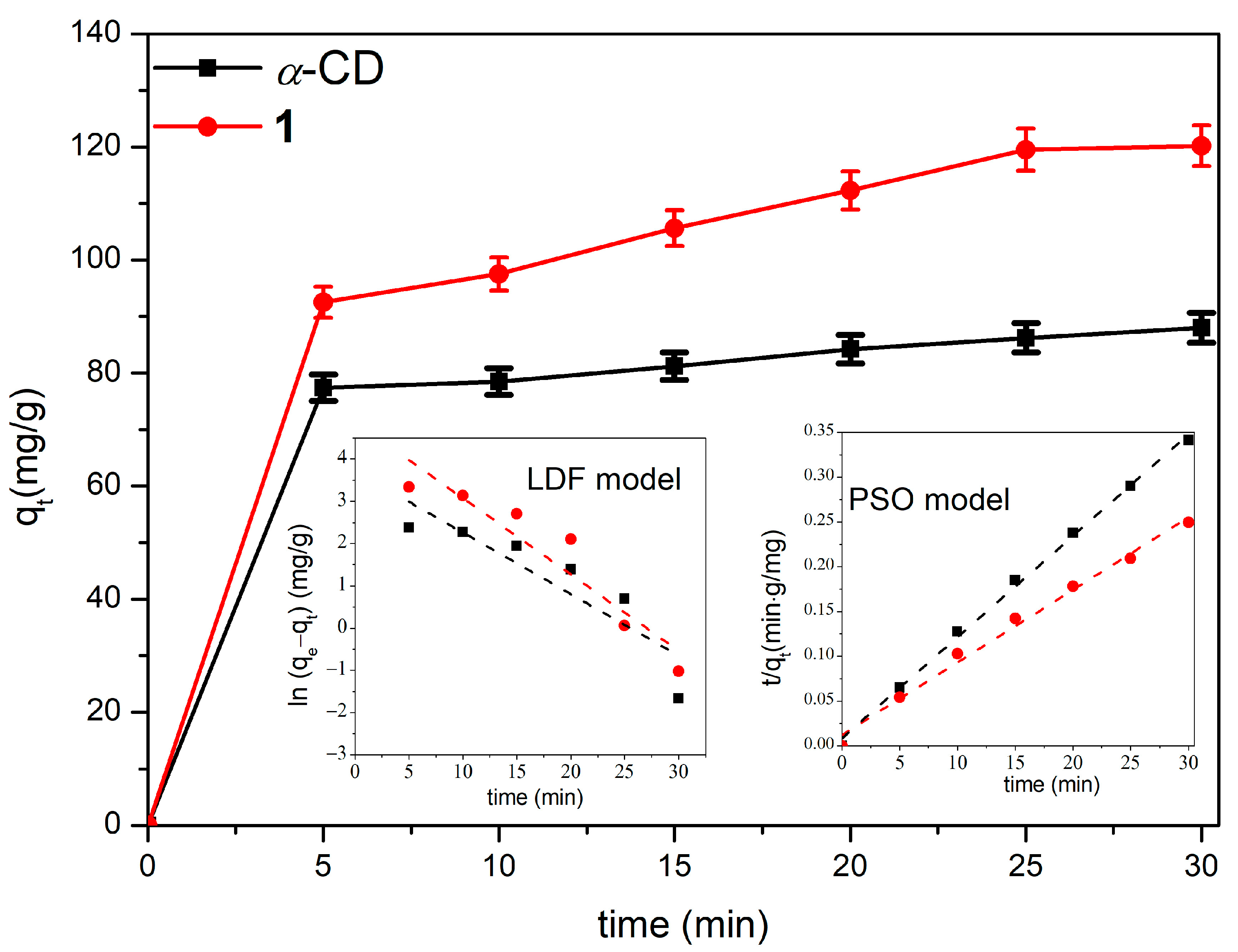Catalysts 13 00041 g003 Catalysts 13 00041 g003