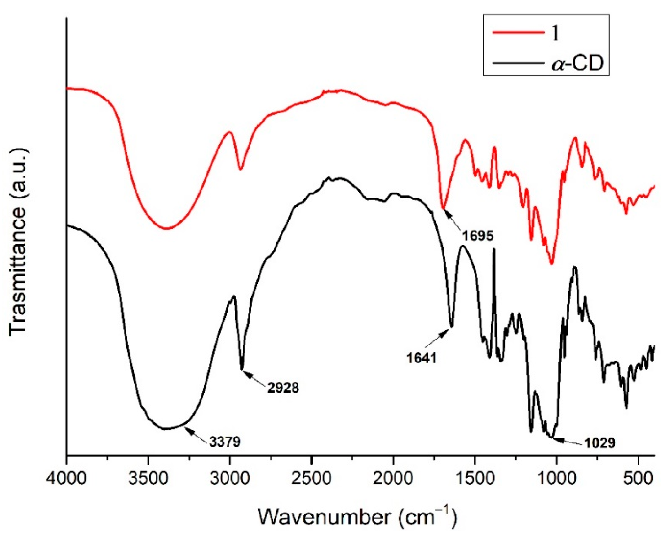 Catalysts 13 00041 g004 Catalysts 13 00041 g004