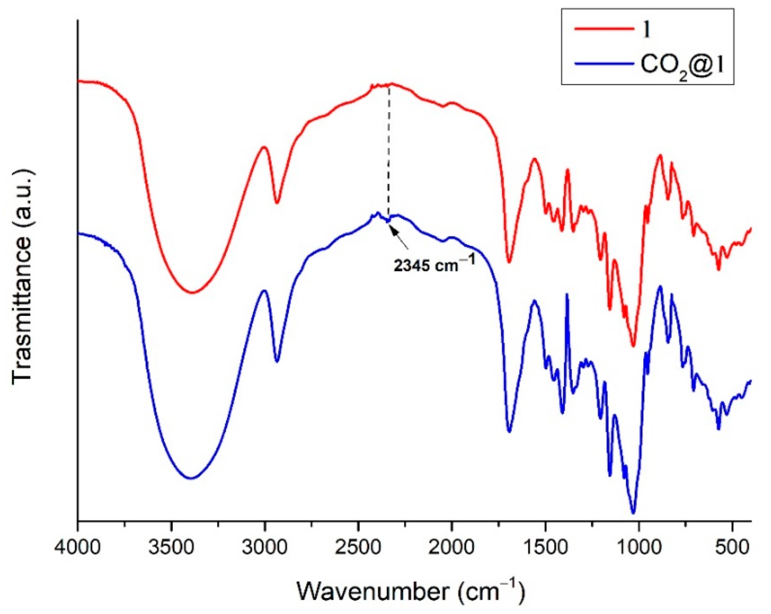 Catalysts 13 00041 g005 Catalysts 13 00041 g005