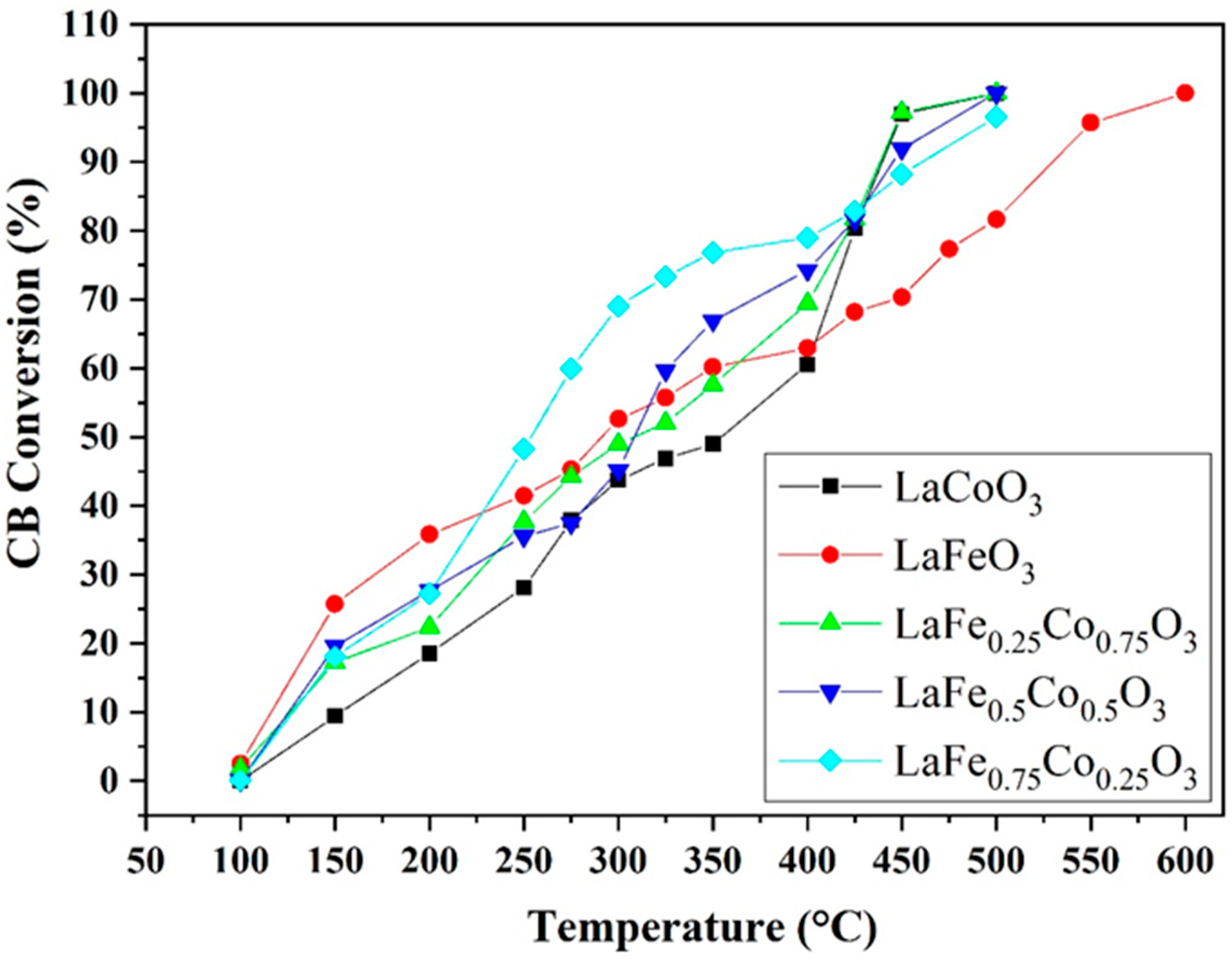 Catalysts 13 00042 g001