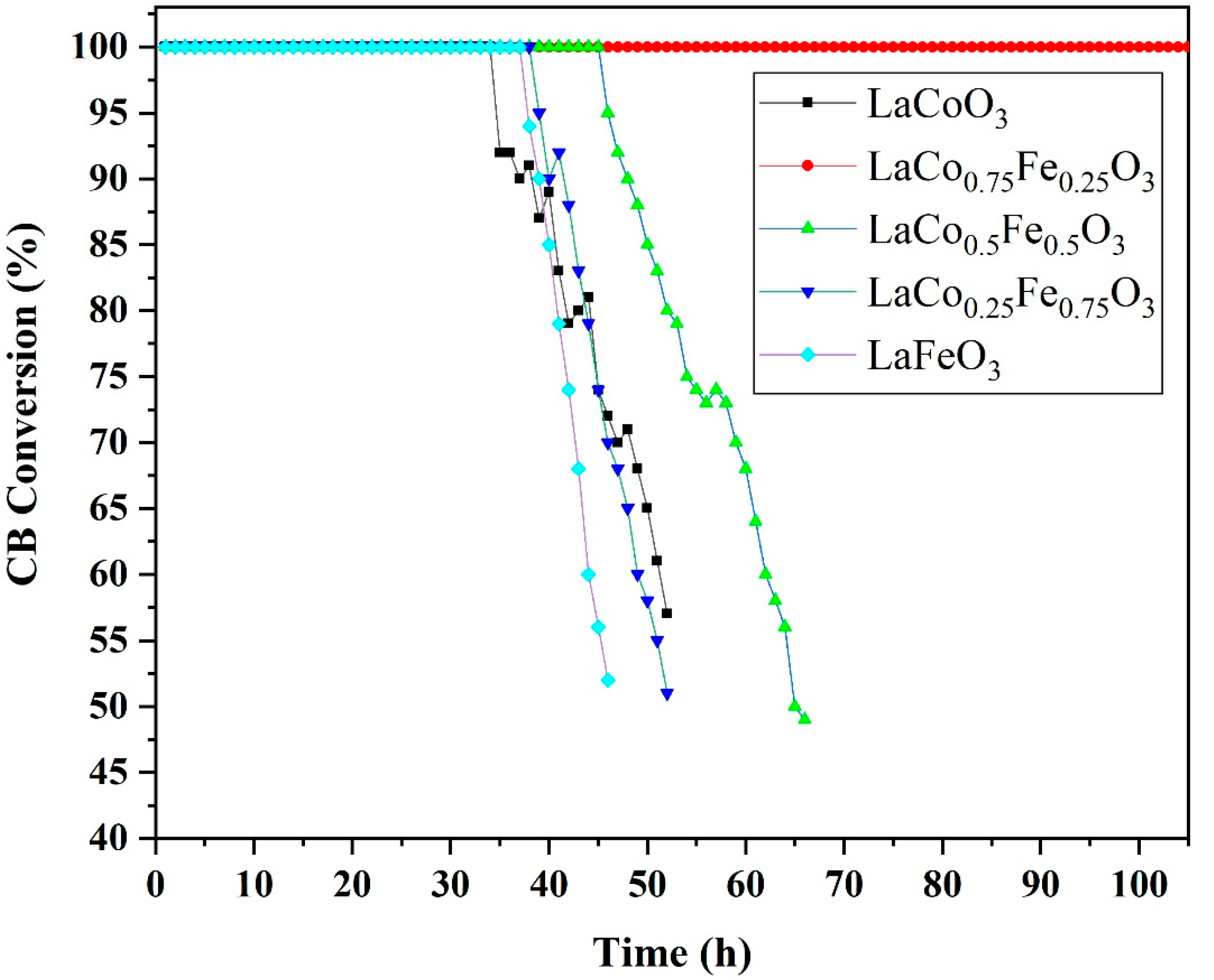 Catalysts 13 00042 g002