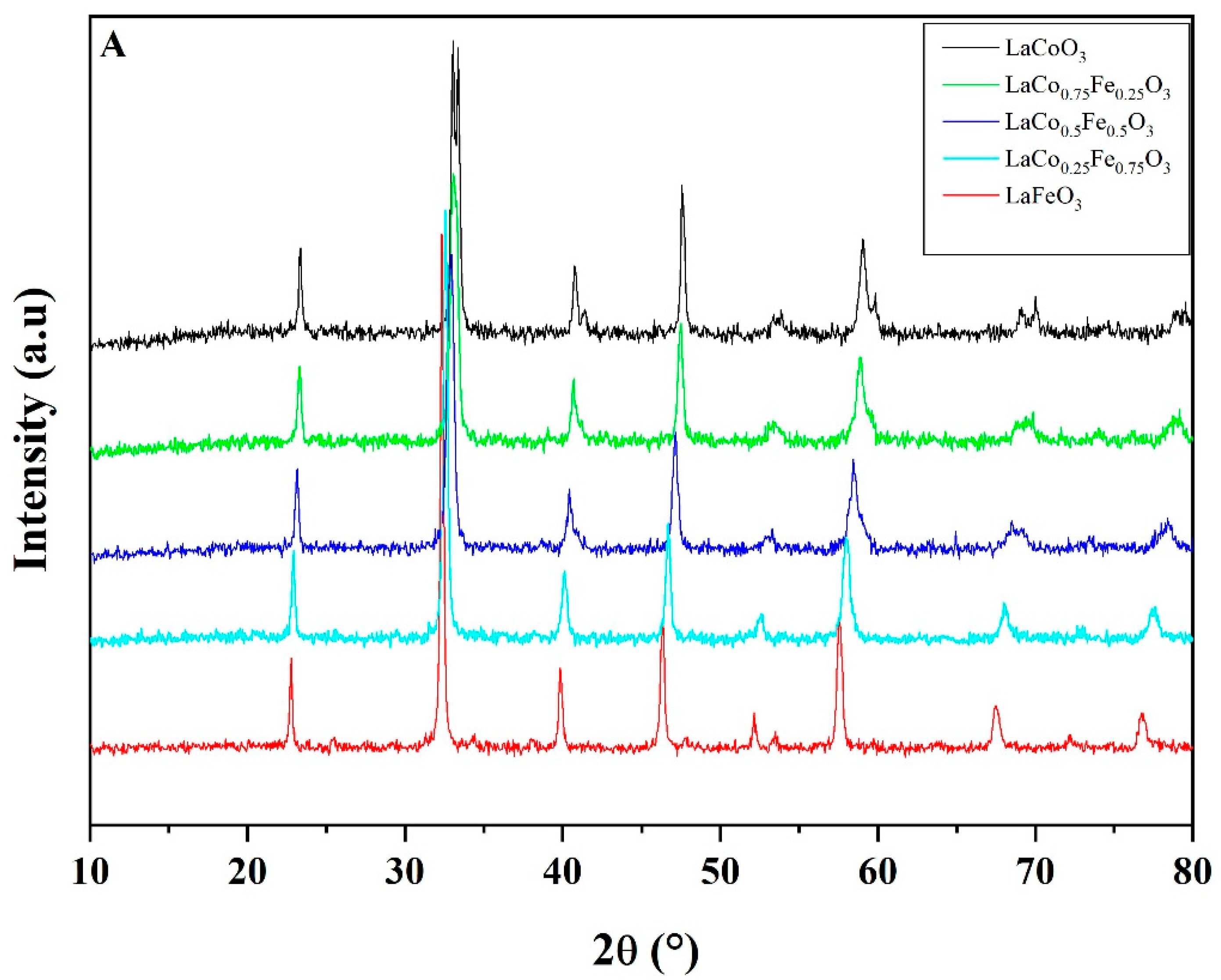 Catalysts 13 00042 g003a