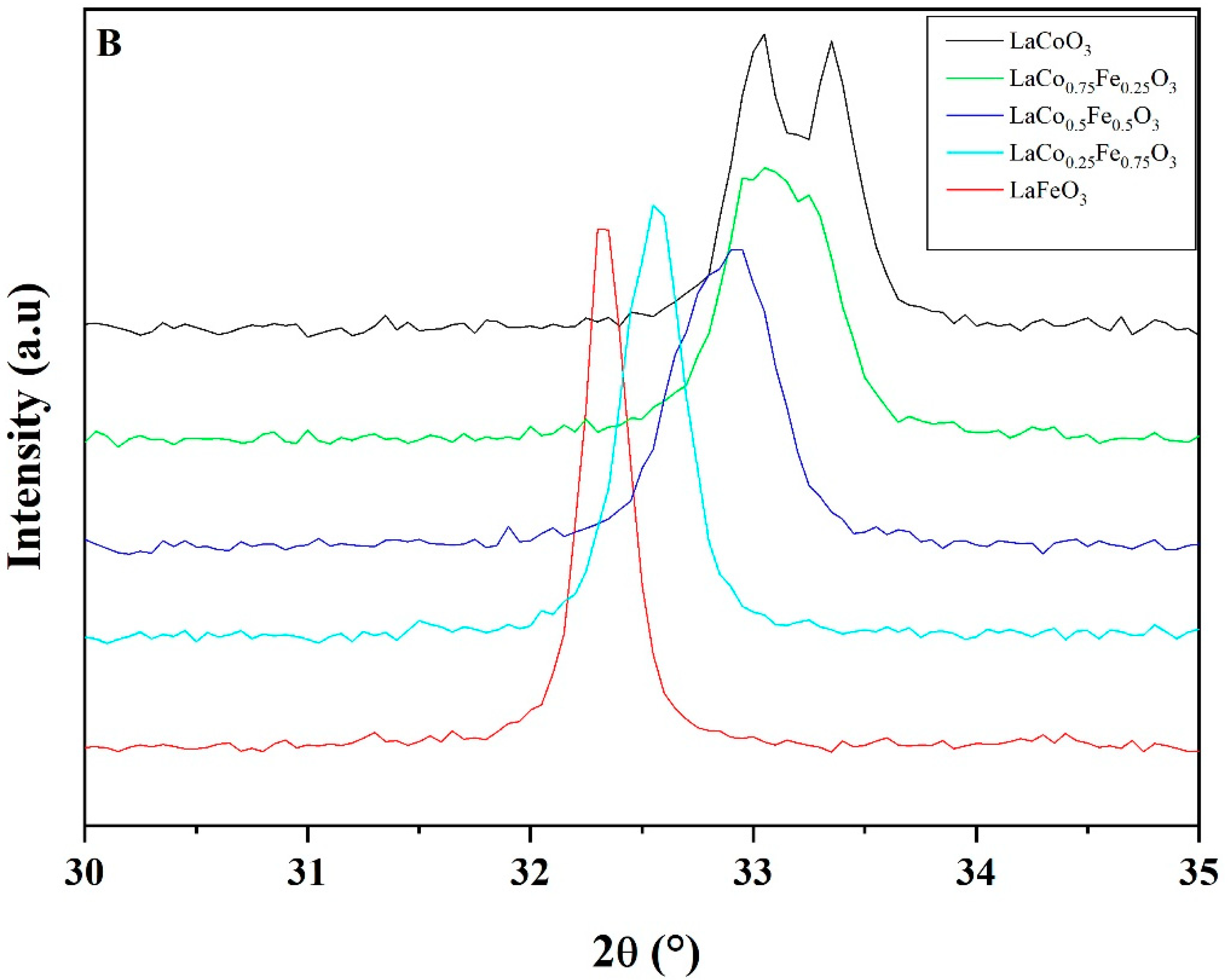 Catalysts 13 00042 g003b