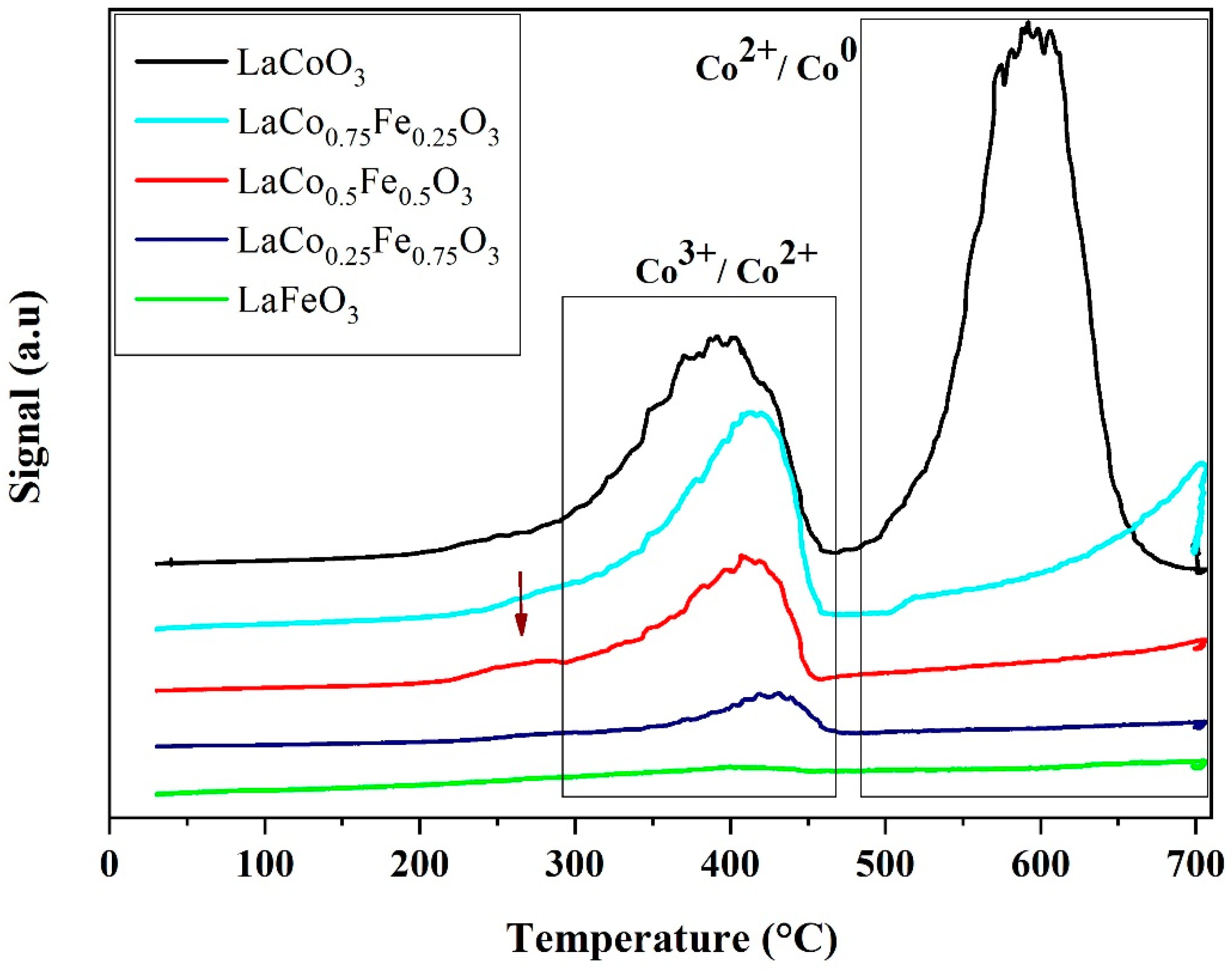 Catalysts 13 00042 g004