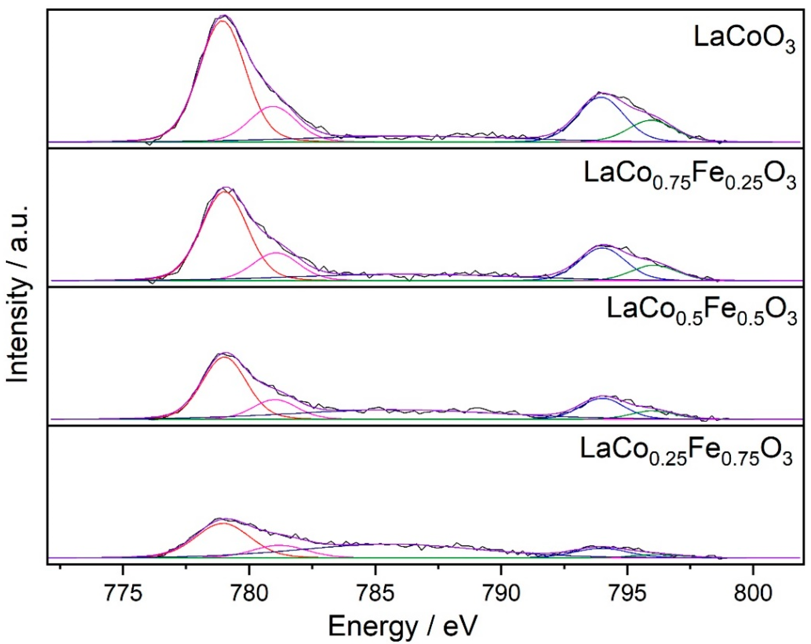 Catalysts 13 00042 g006