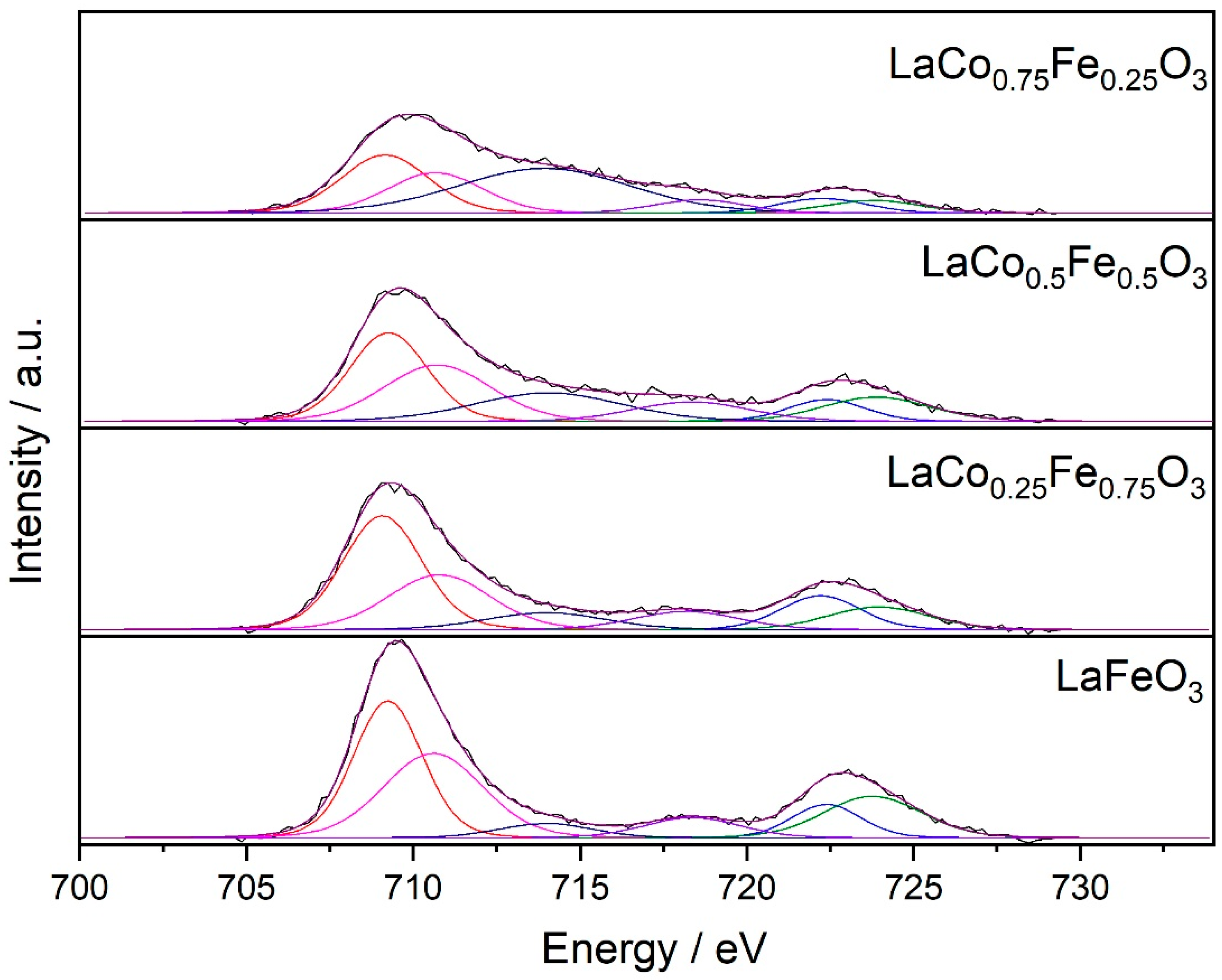 Catalysts 13 00042 g007