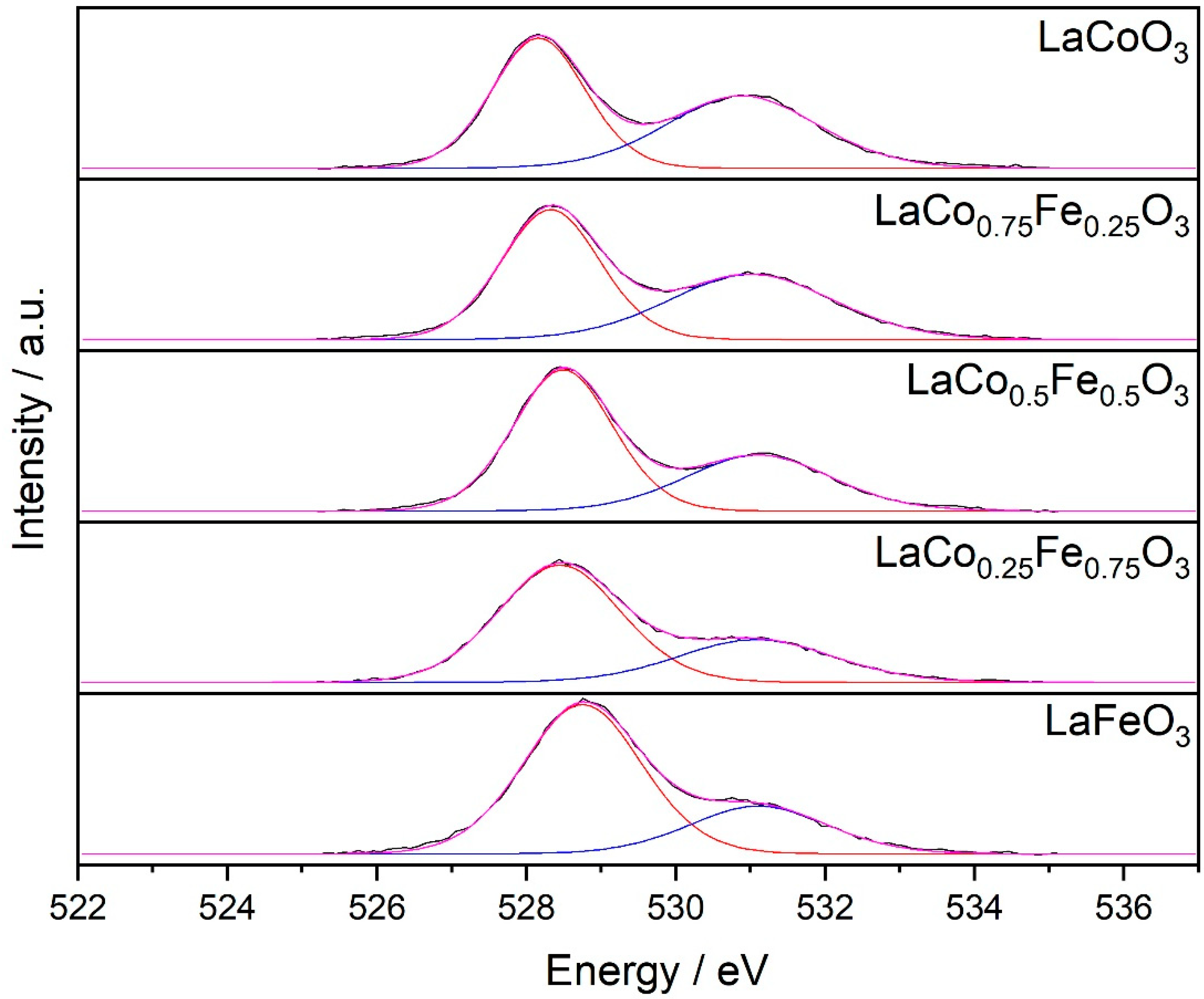 Catalysts 13 00042 g008