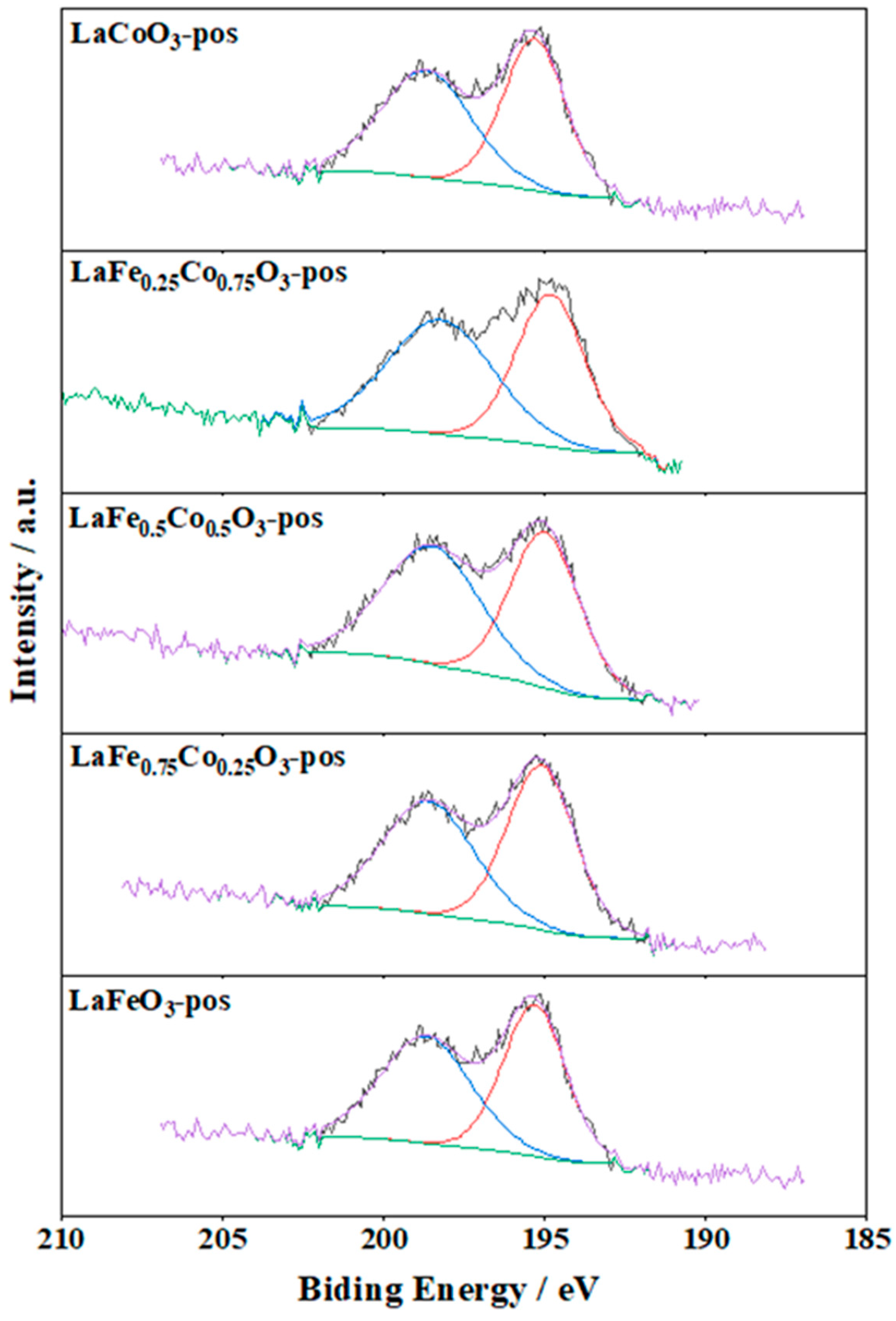 Catalysts 13 00042 g011