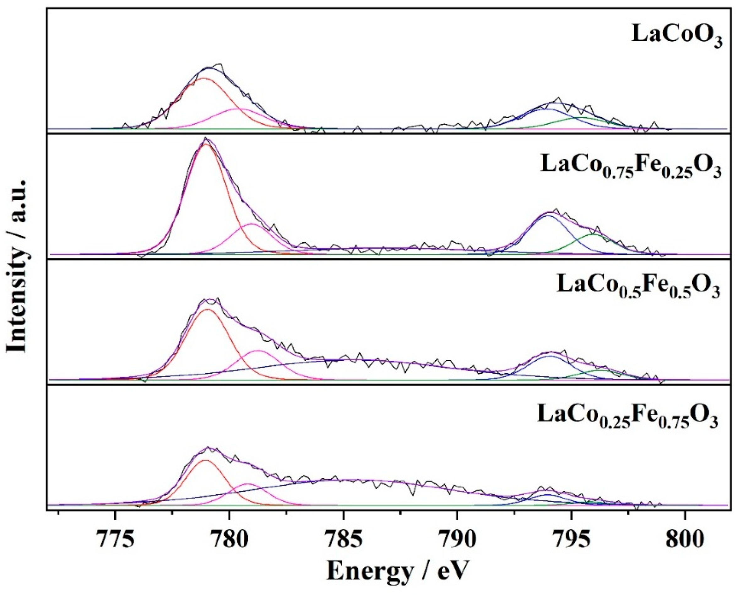 Catalysts 13 00042 g012