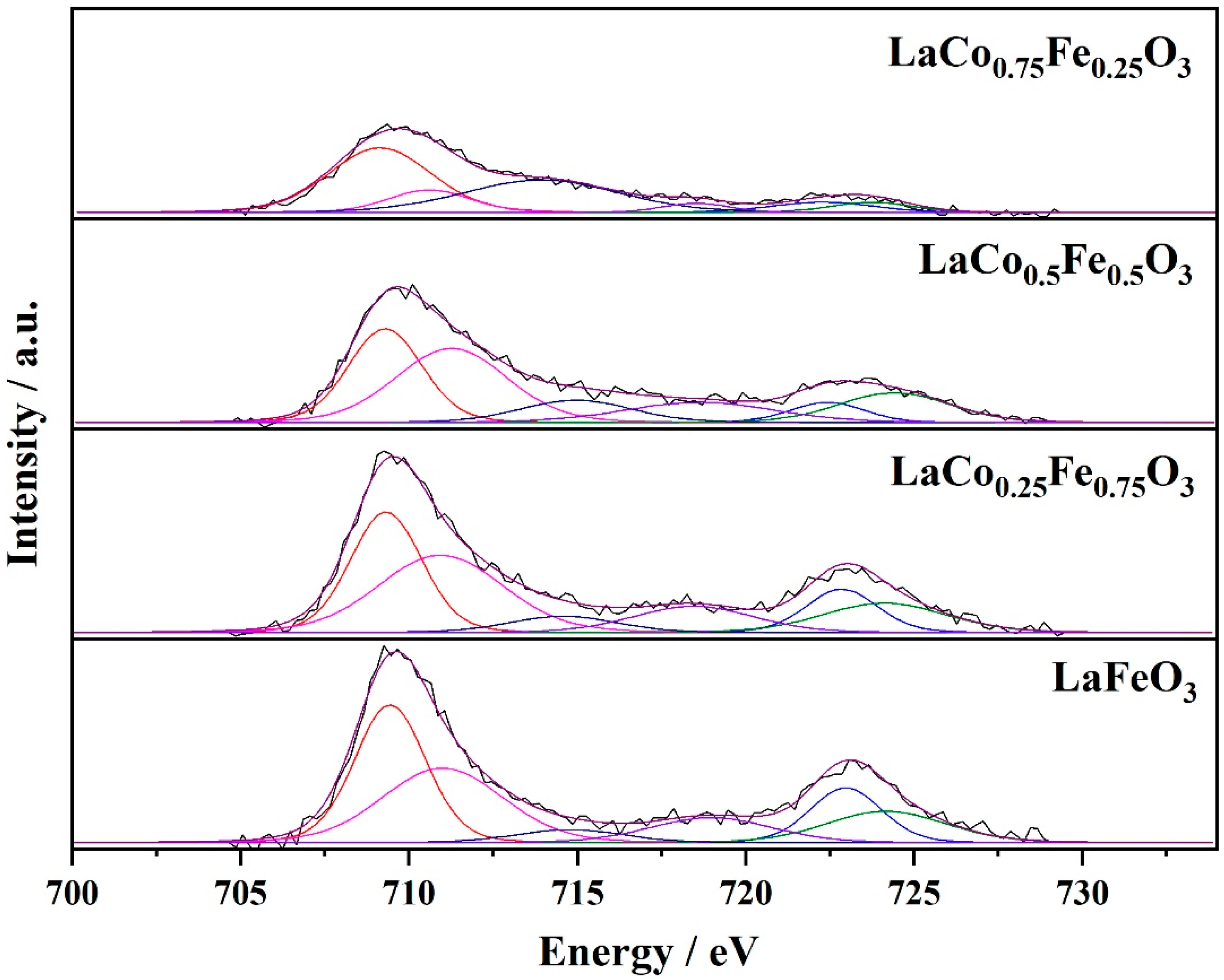 Catalysts 13 00042 g013