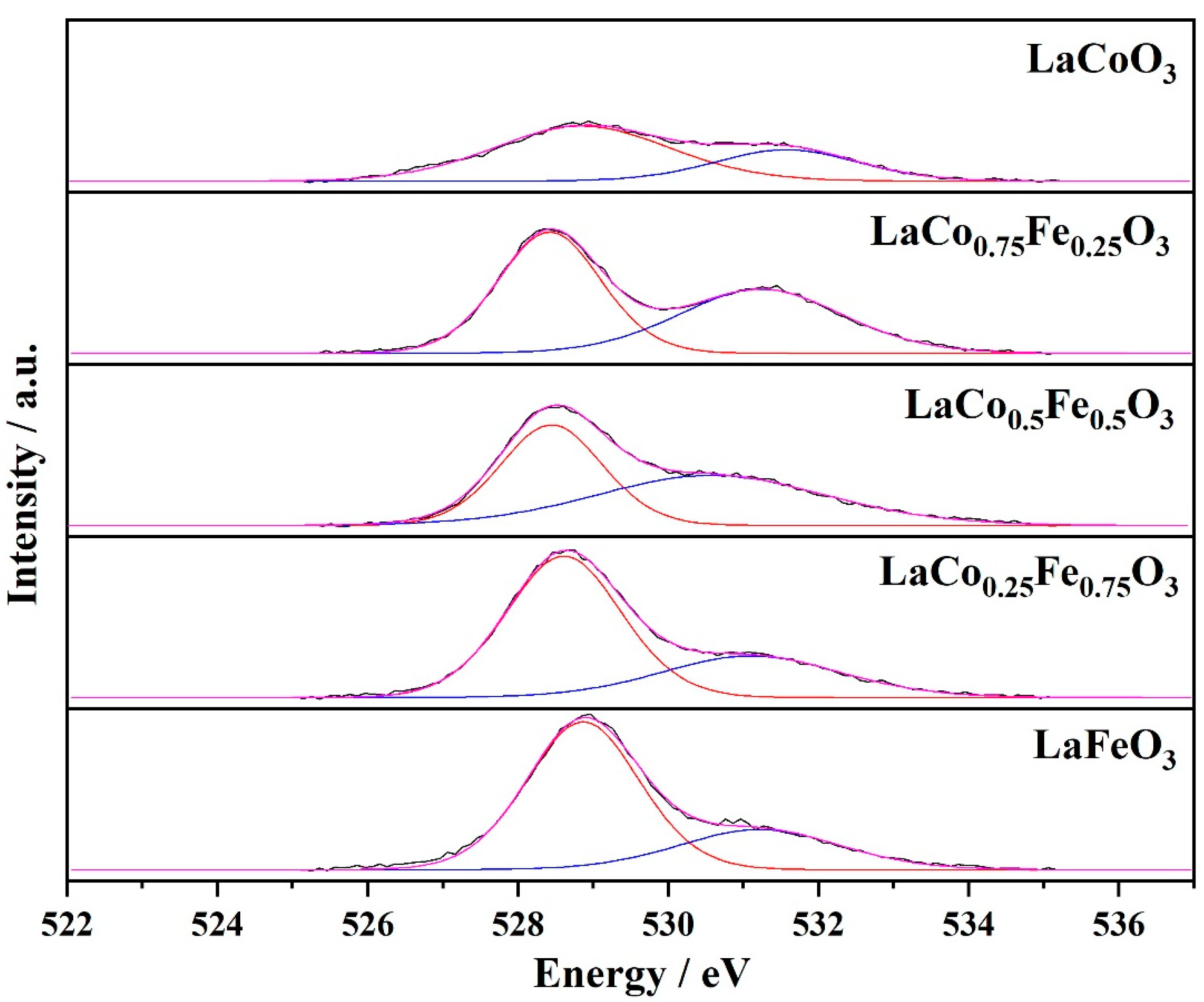 Catalysts 13 00042 g014