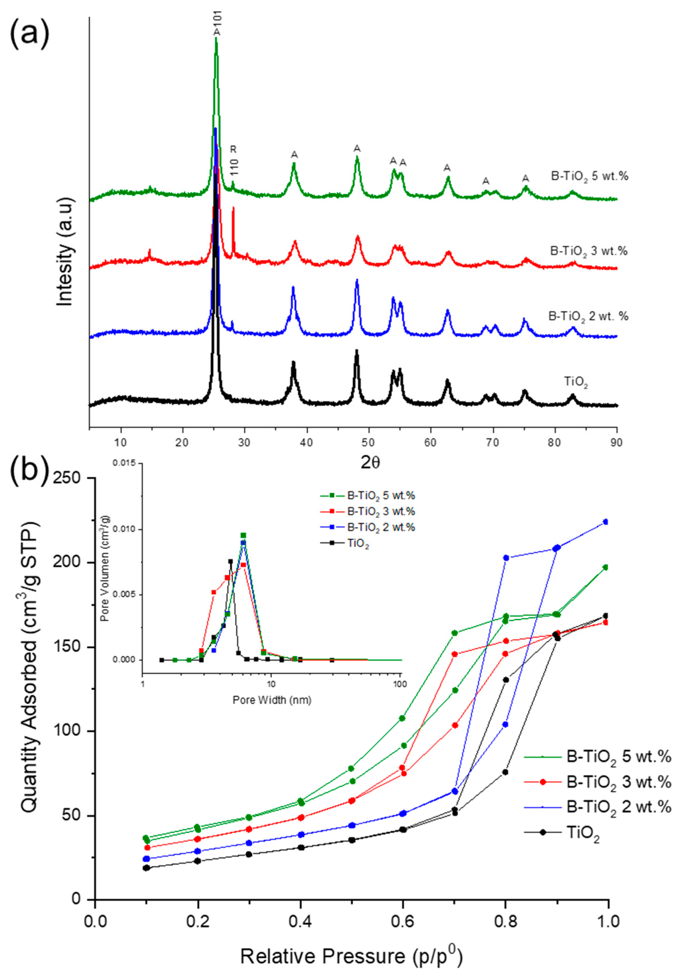 Catalysts 13 00043 g001 Catalysts 13 00043 g001