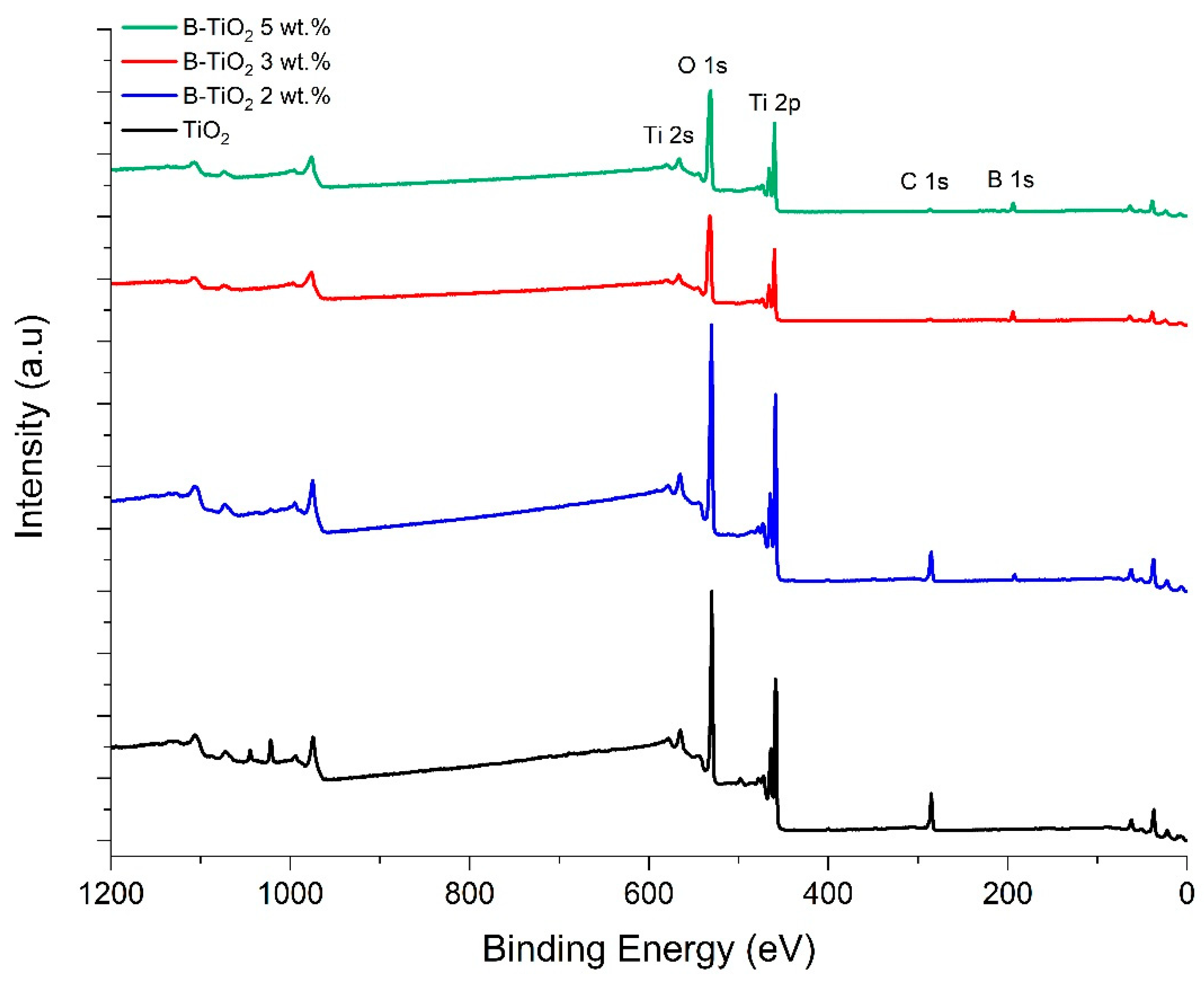 Catalysts 13 00043 g004 Catalysts 13 00043 g004