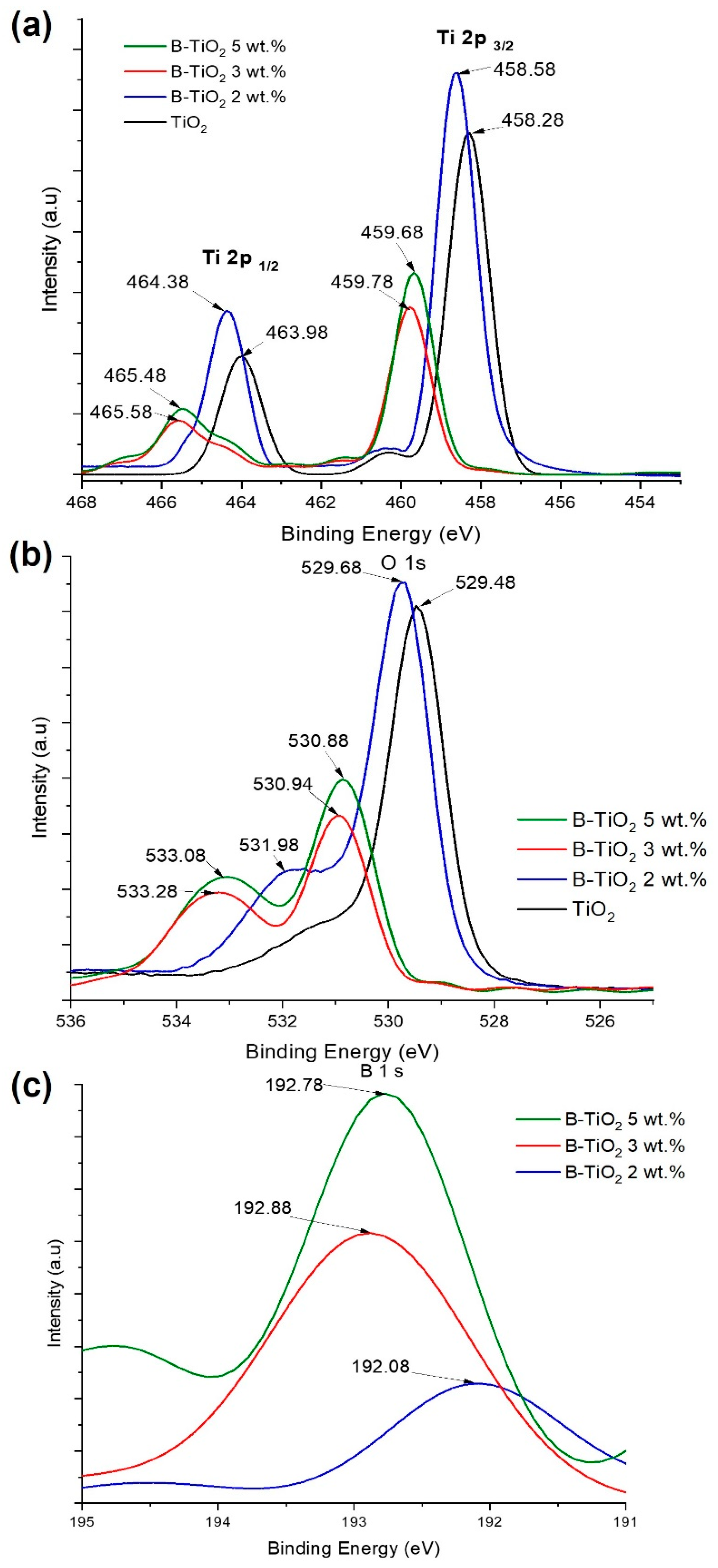 Catalysts 13 00043 g005 Catalysts 13 00043 g005