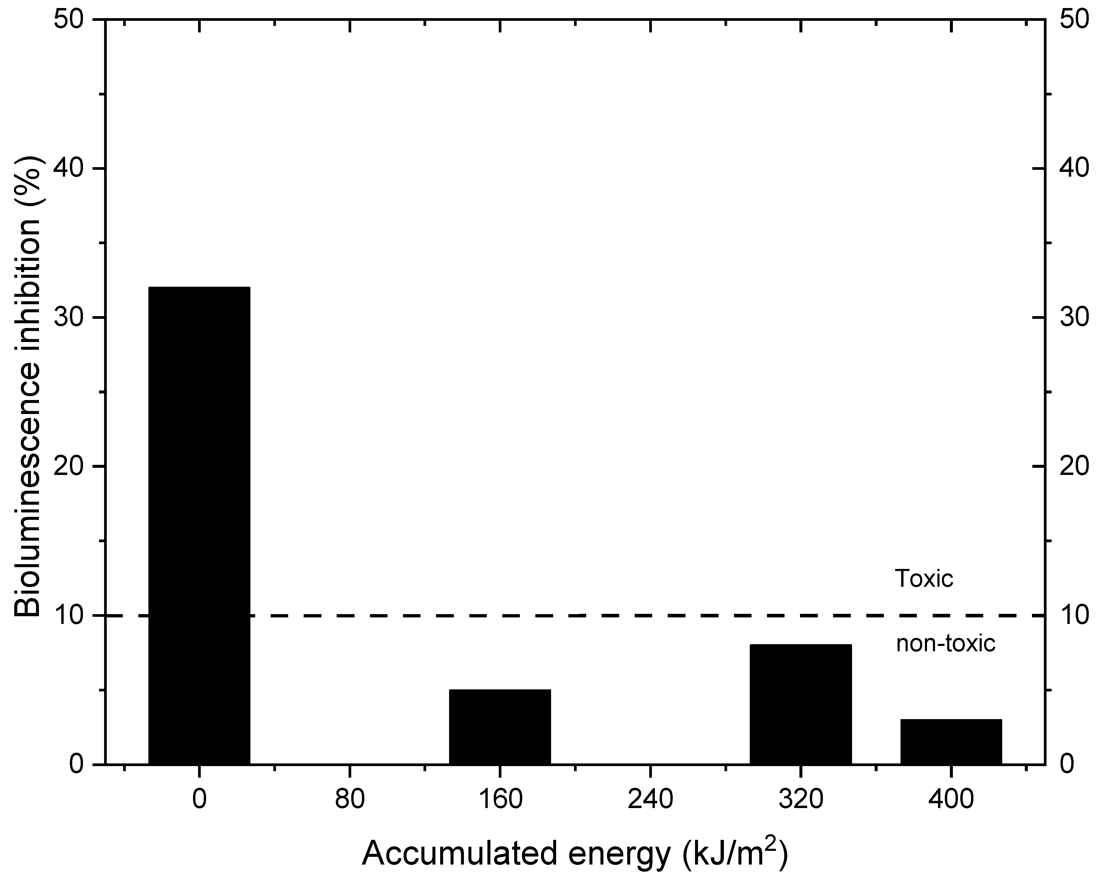 Catalysts 13 00043 g008 Catalysts 13 00043 g008