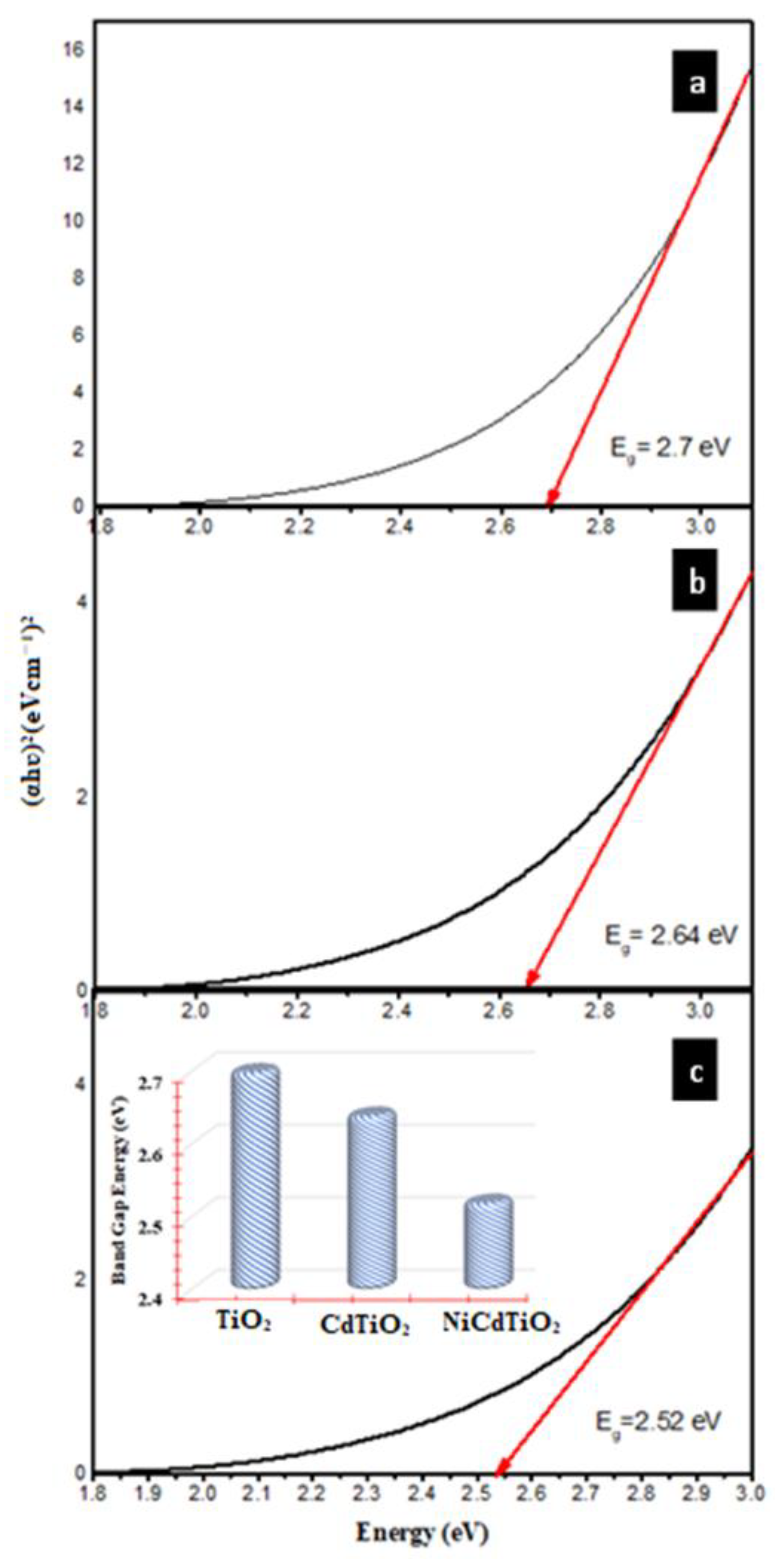 Catalysts 13 00044 g009
