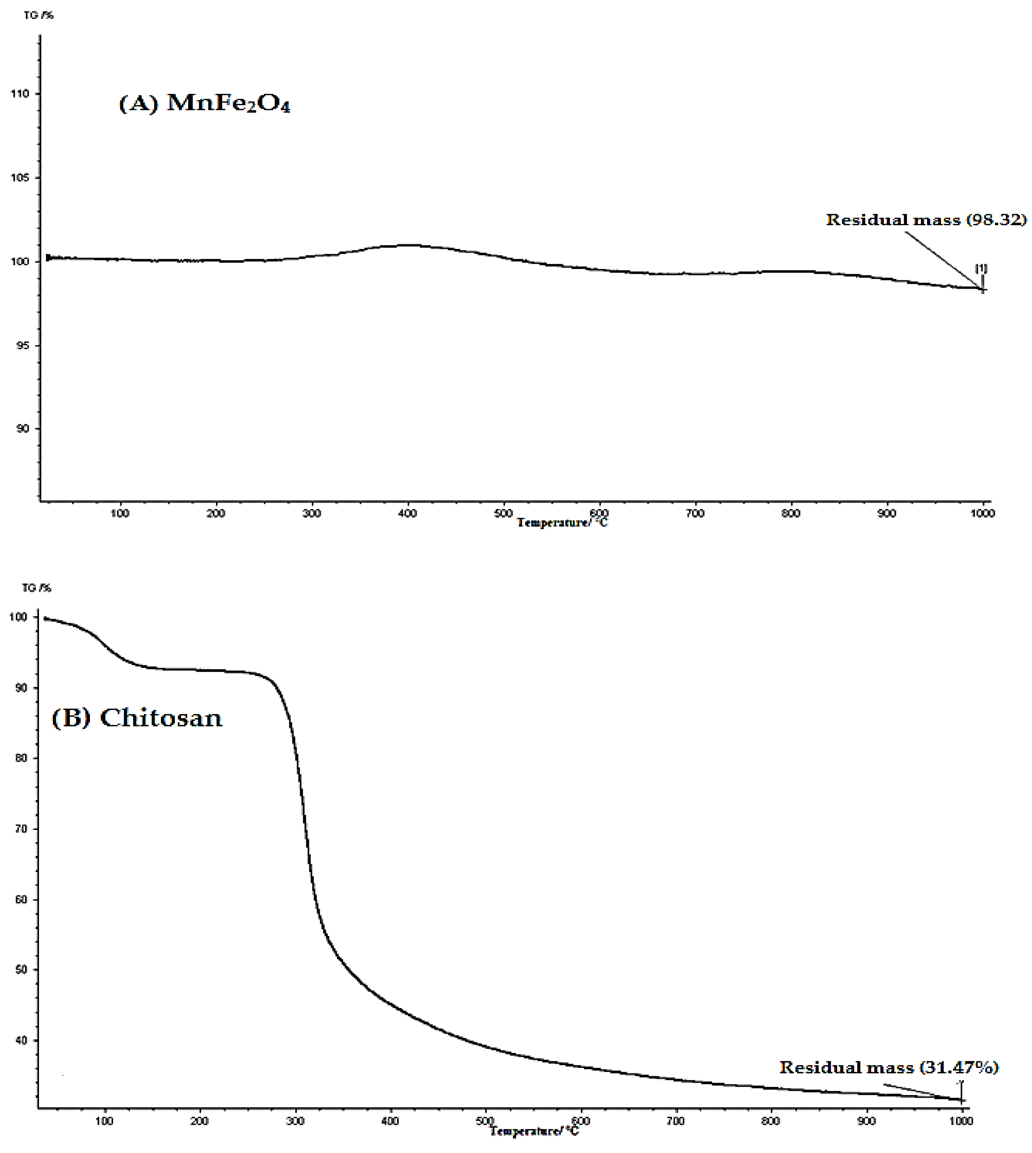 Catalysts 13 00047 g004a Catalysts 13 00047 g004a