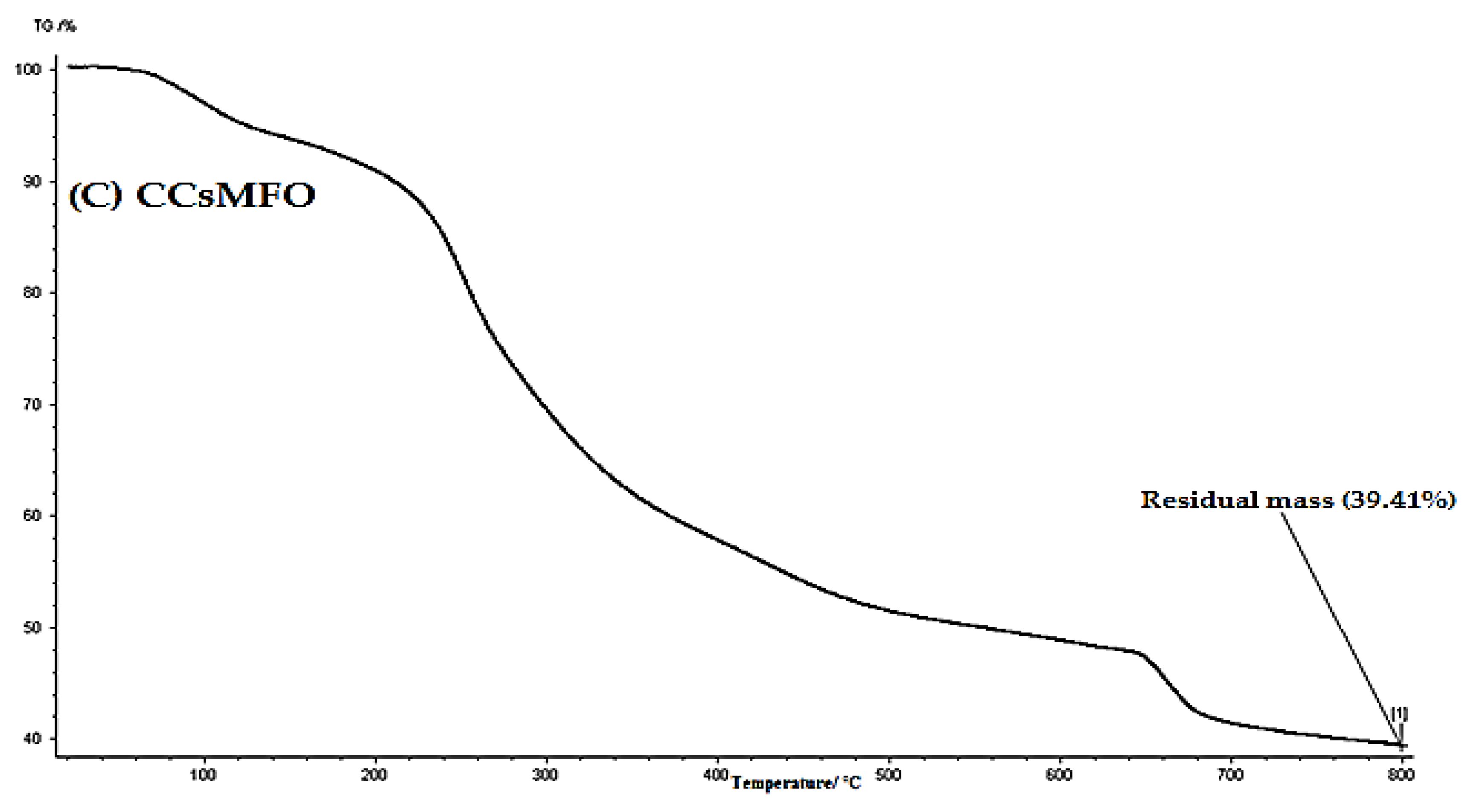 Catalysts 13 00047 g004b Catalysts 13 00047 g004b