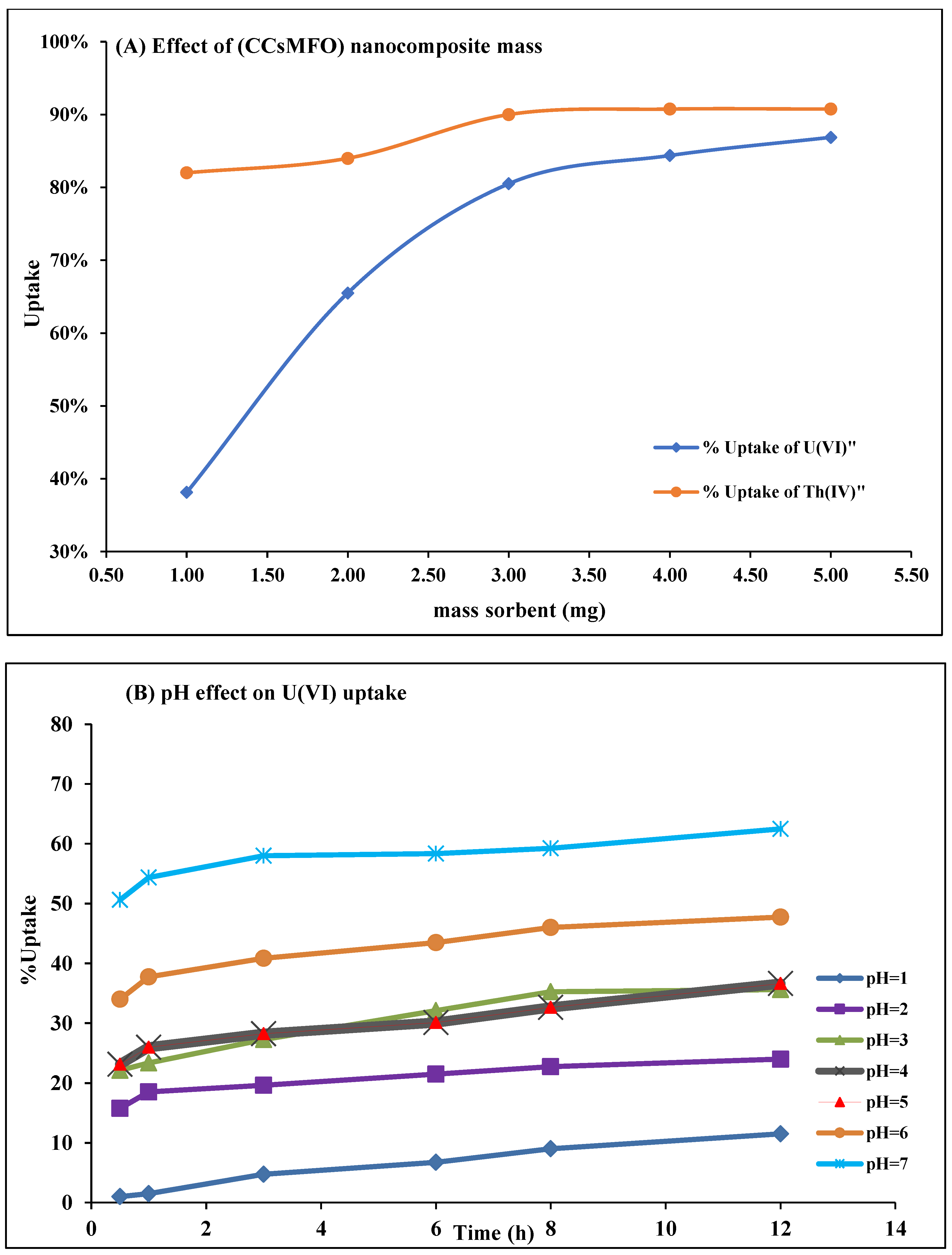 Catalysts 13 00047 g009a Catalysts 13 00047 g009a