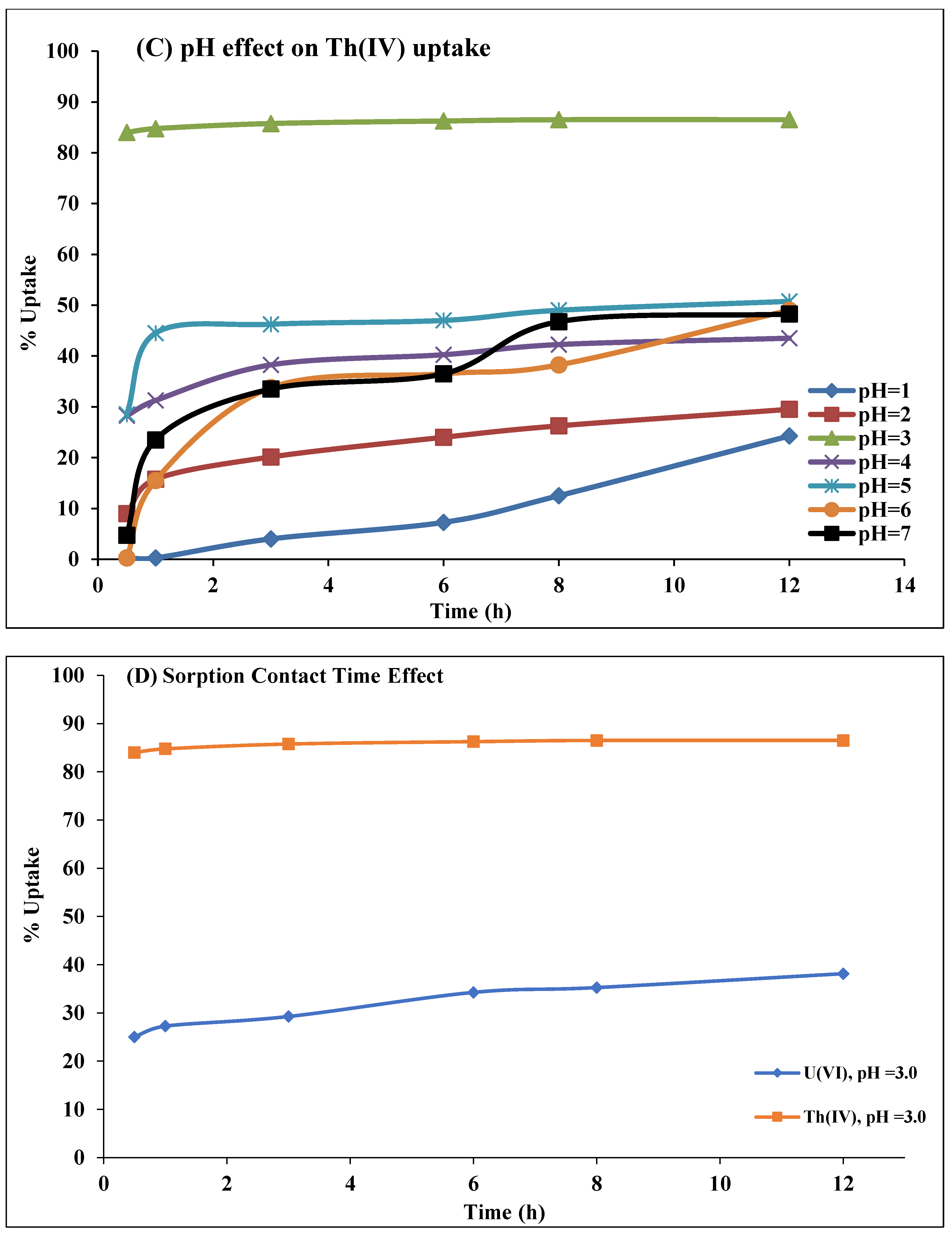 Catalysts 13 00047 g009b Catalysts 13 00047 g009b