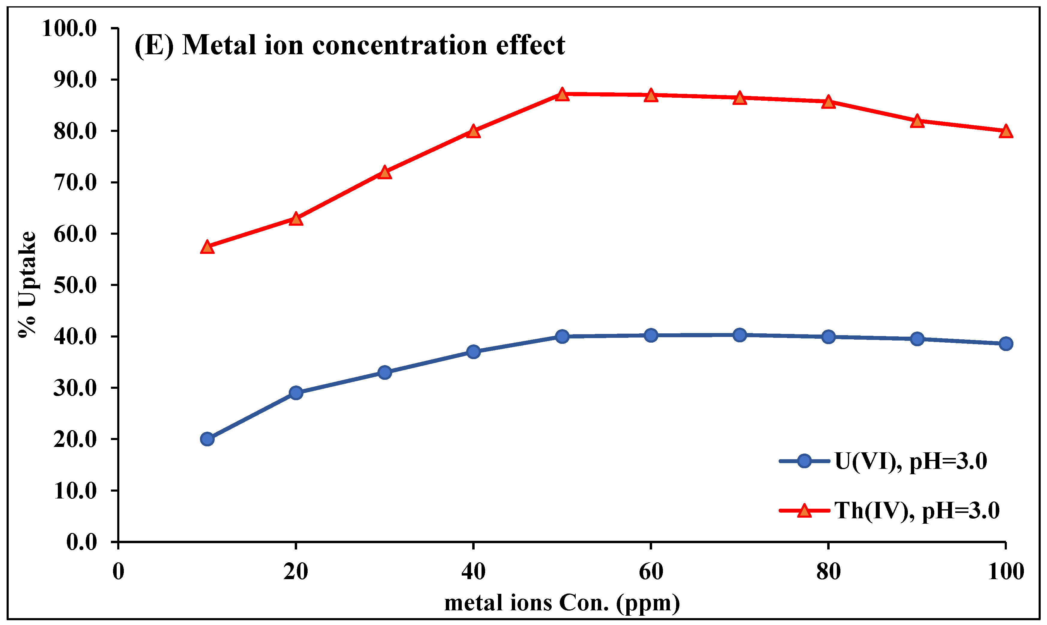 Catalysts 13 00047 g009c Catalysts 13 00047 g009c