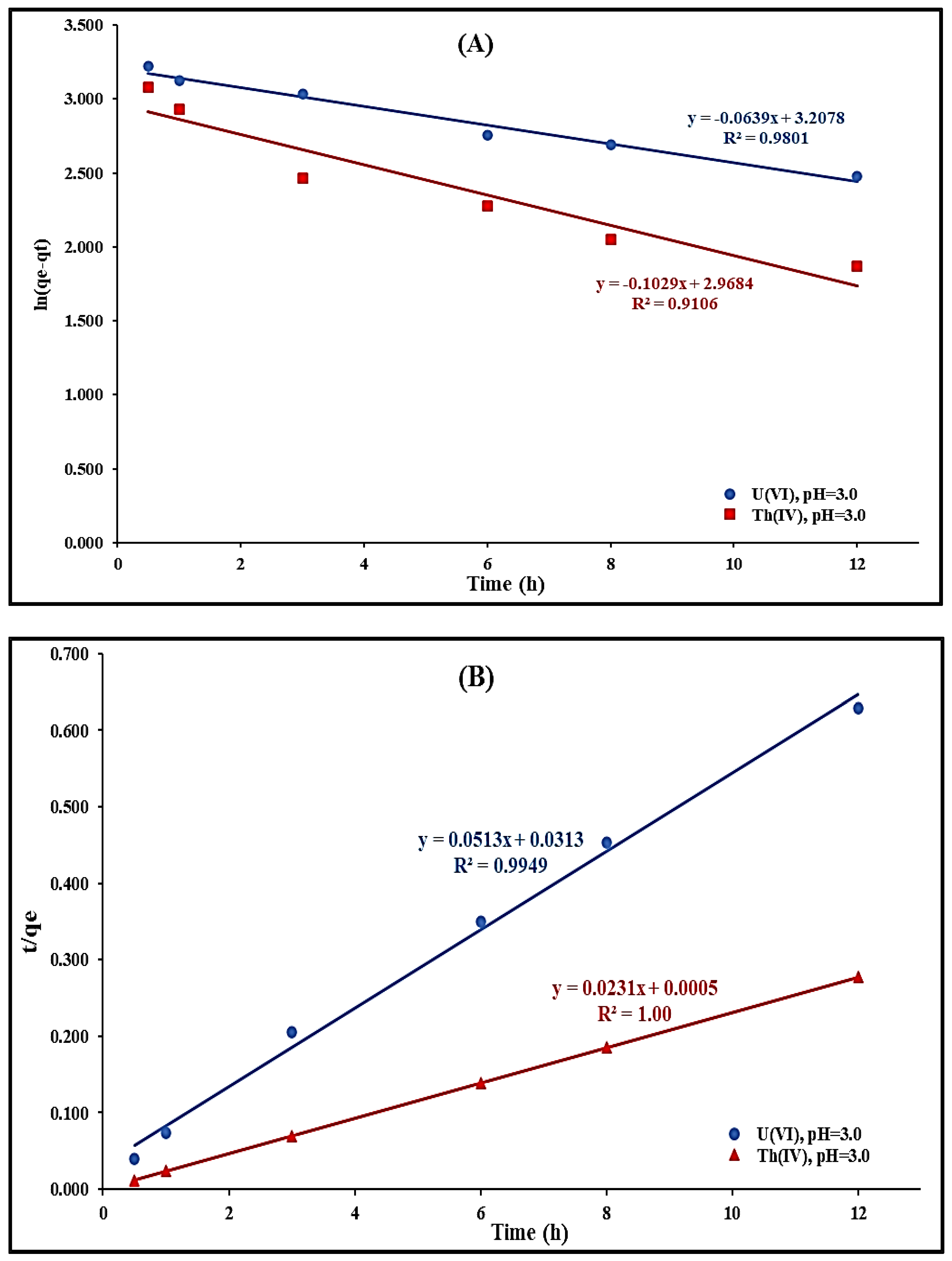 Catalysts 13 00047 g010 Catalysts 13 00047 g010