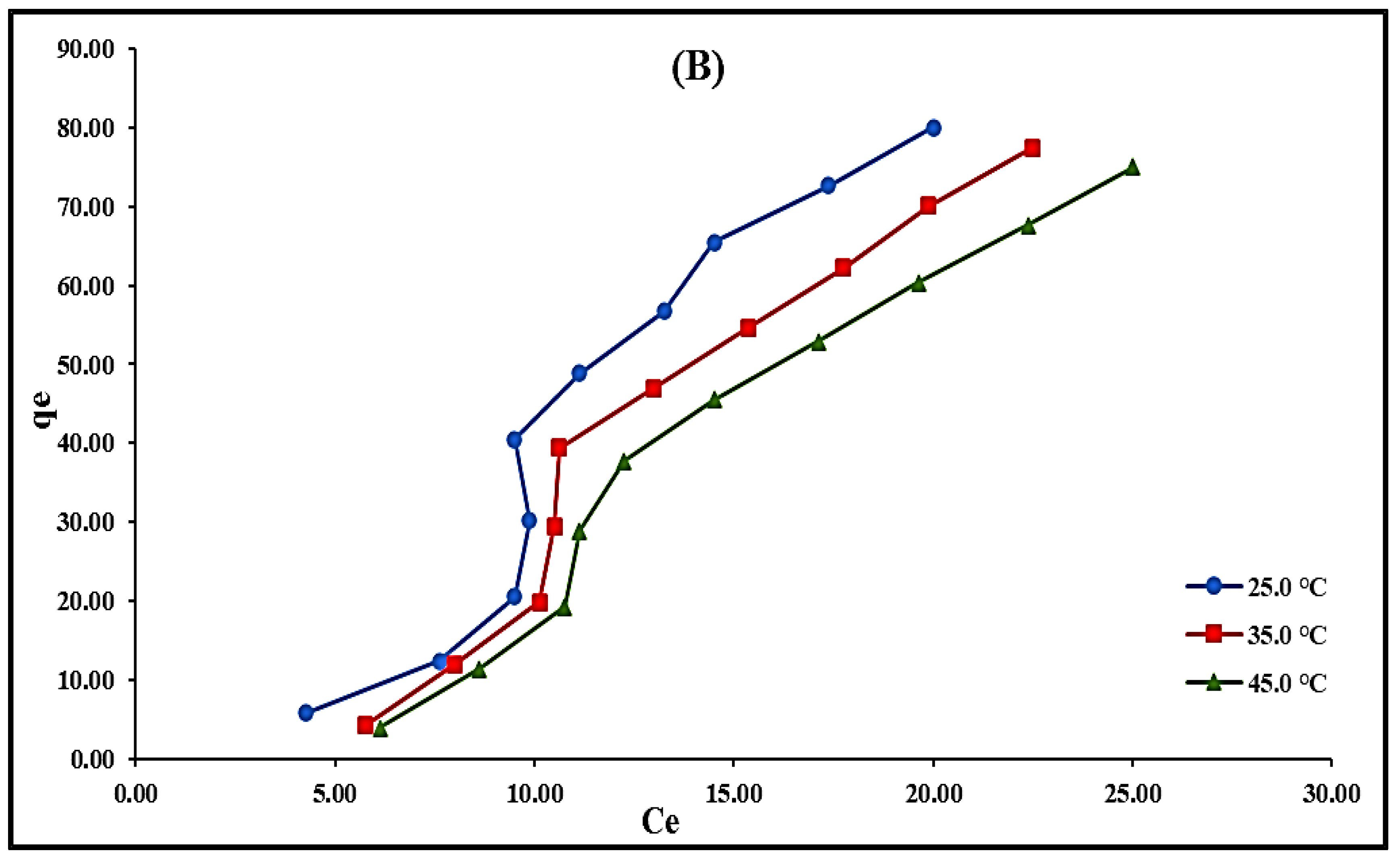 Catalysts 13 00047 g011b Catalysts 13 00047 g011b