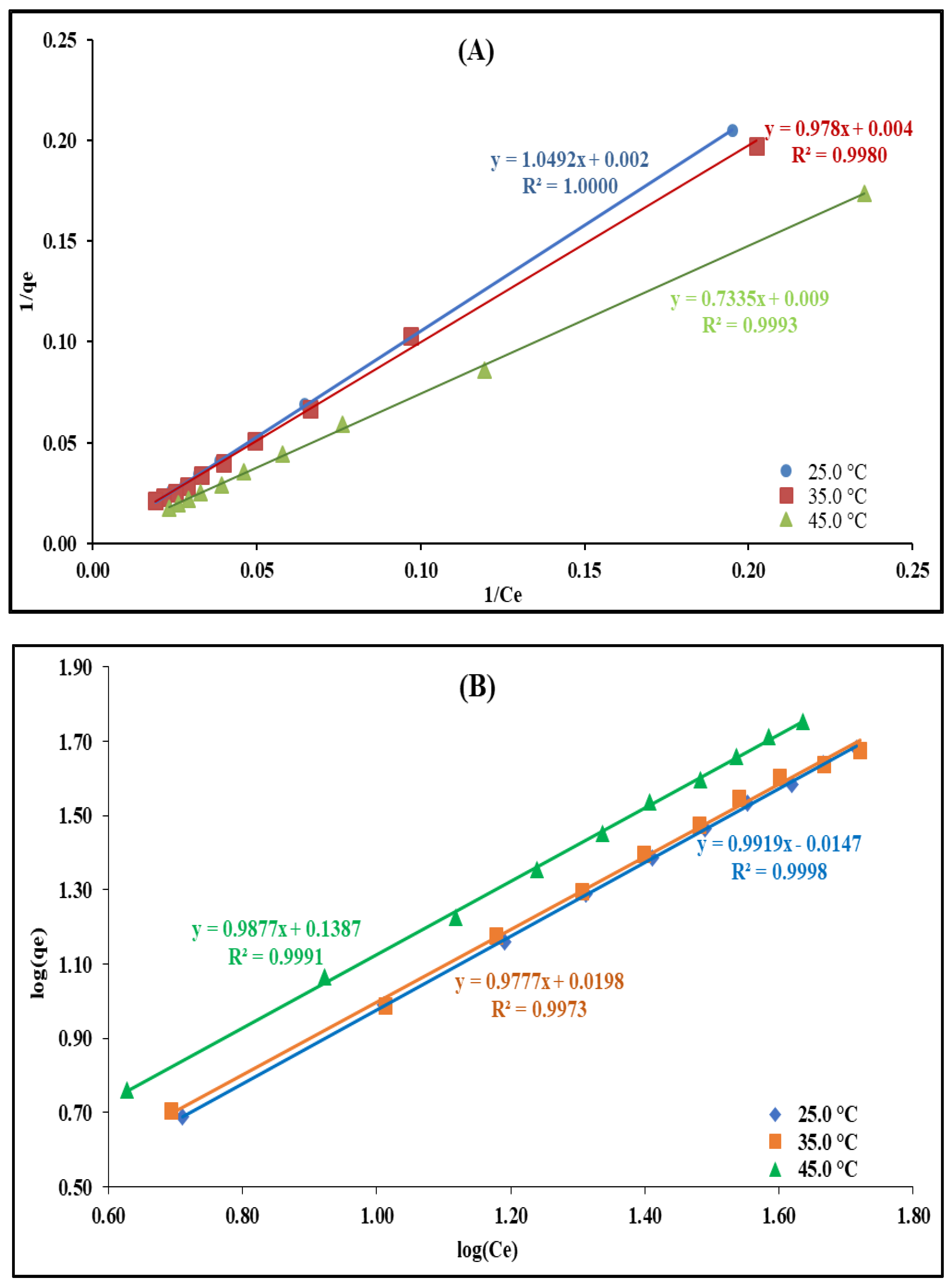 Catalysts 13 00047 g012a Catalysts 13 00047 g012a