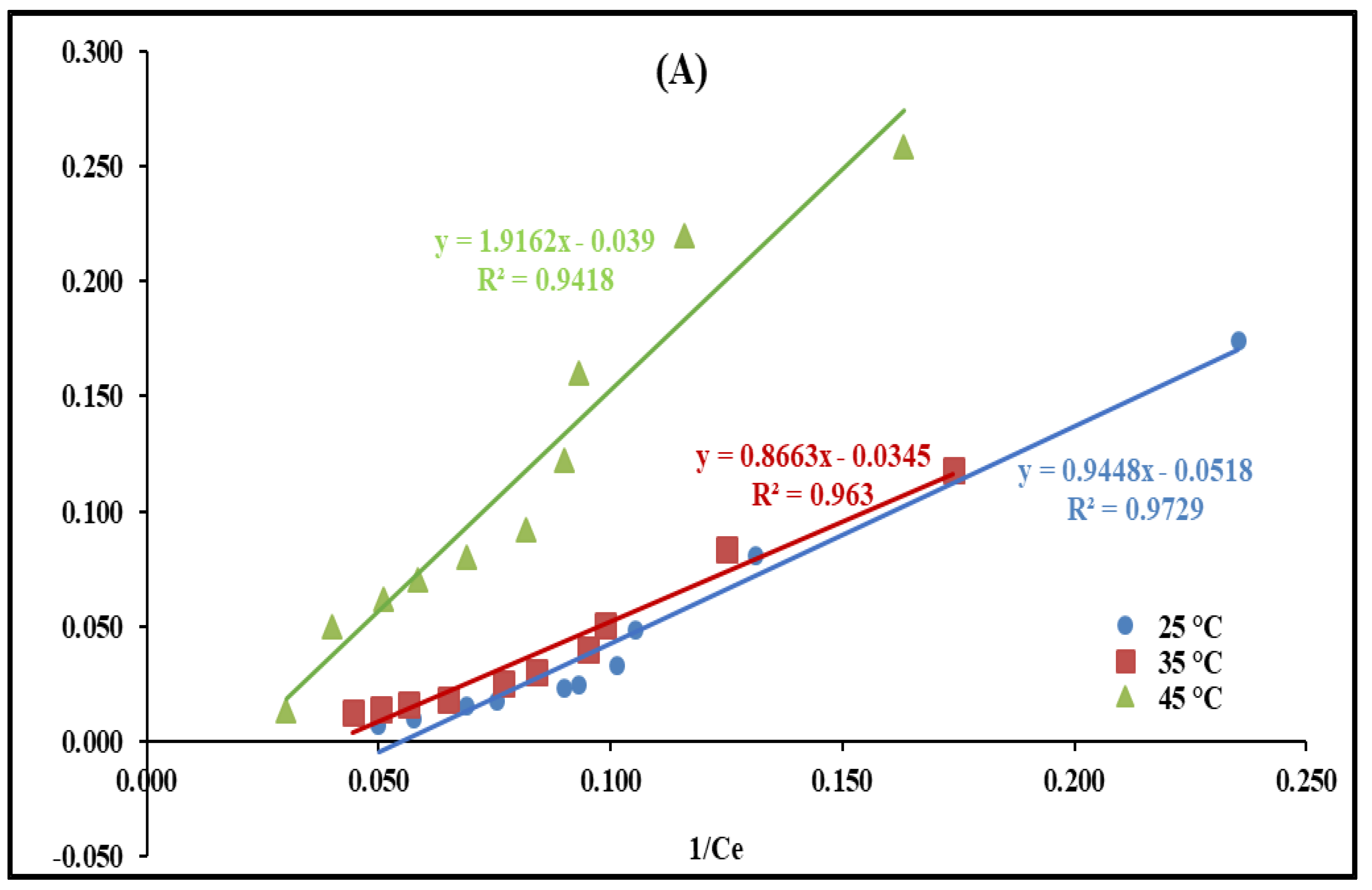 Catalysts 13 00047 g013a Catalysts 13 00047 g013a