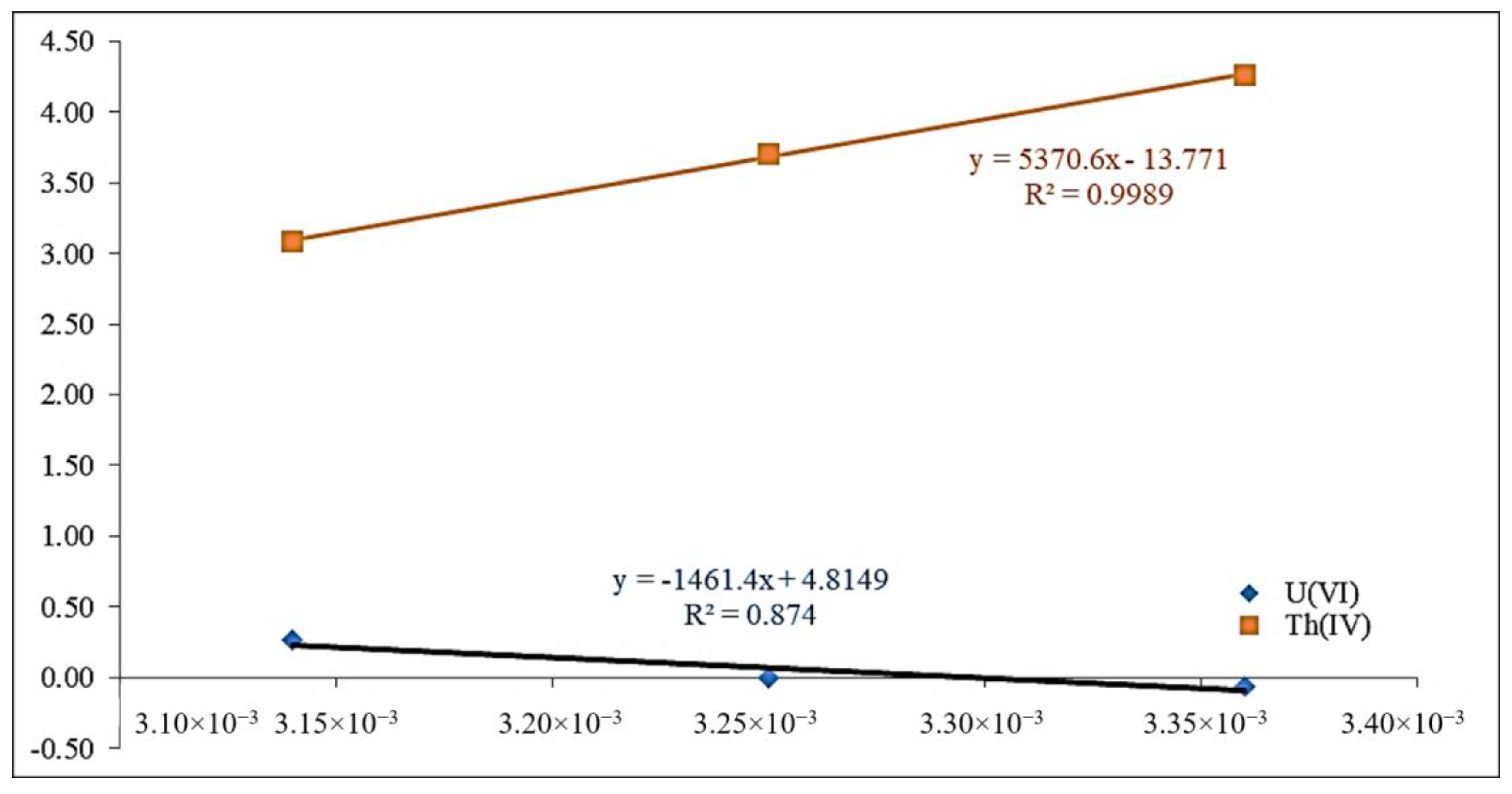 Catalysts 13 00047 g014 Catalysts 13 00047 g014