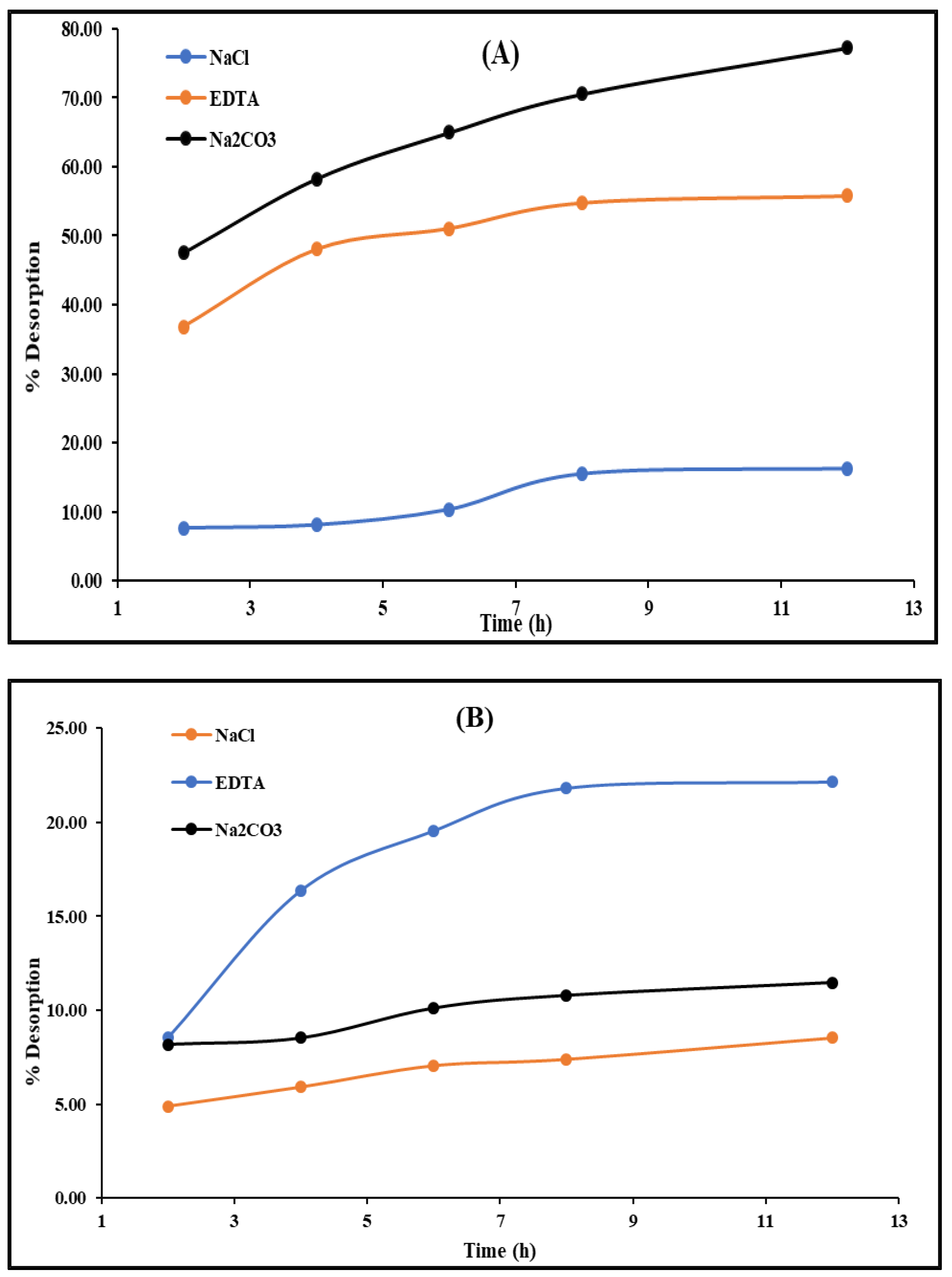 Catalysts 13 00047 g015 Catalysts 13 00047 g015