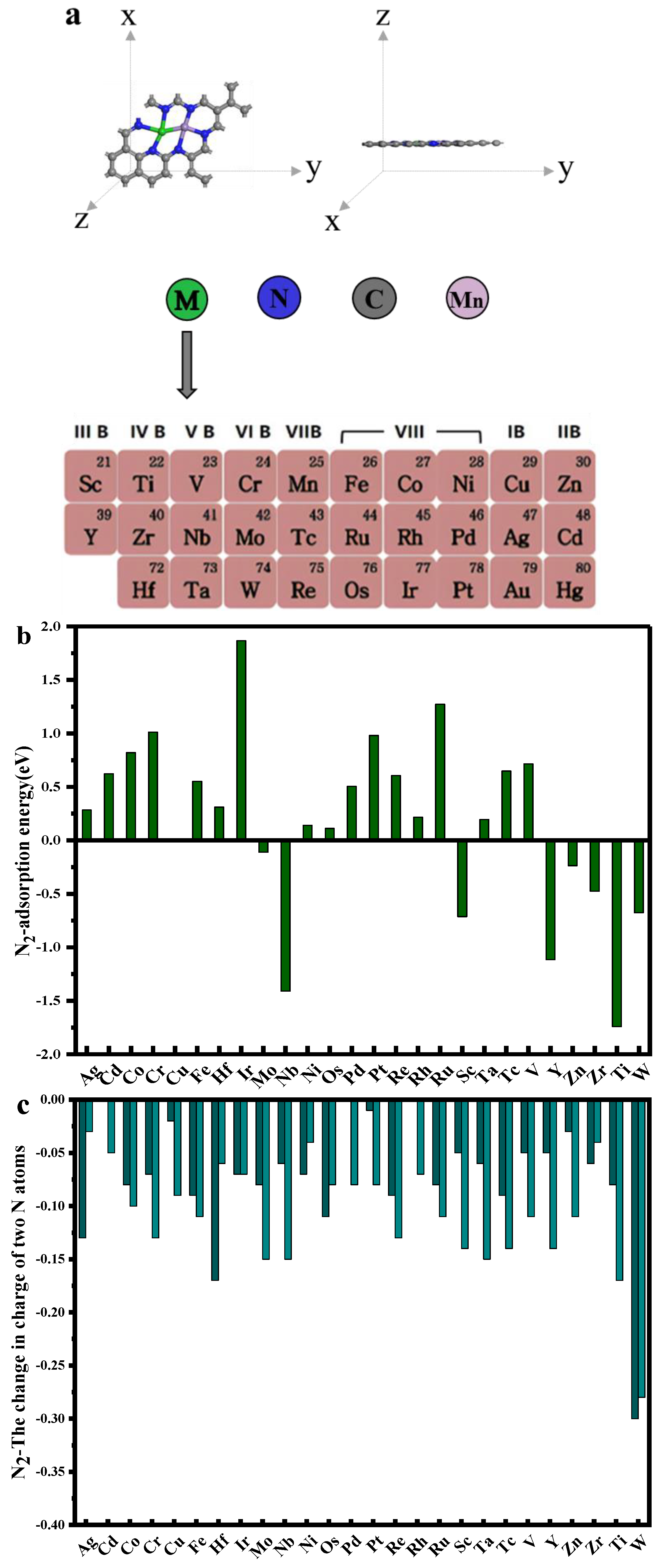 Catalysts 13 00049 g001a