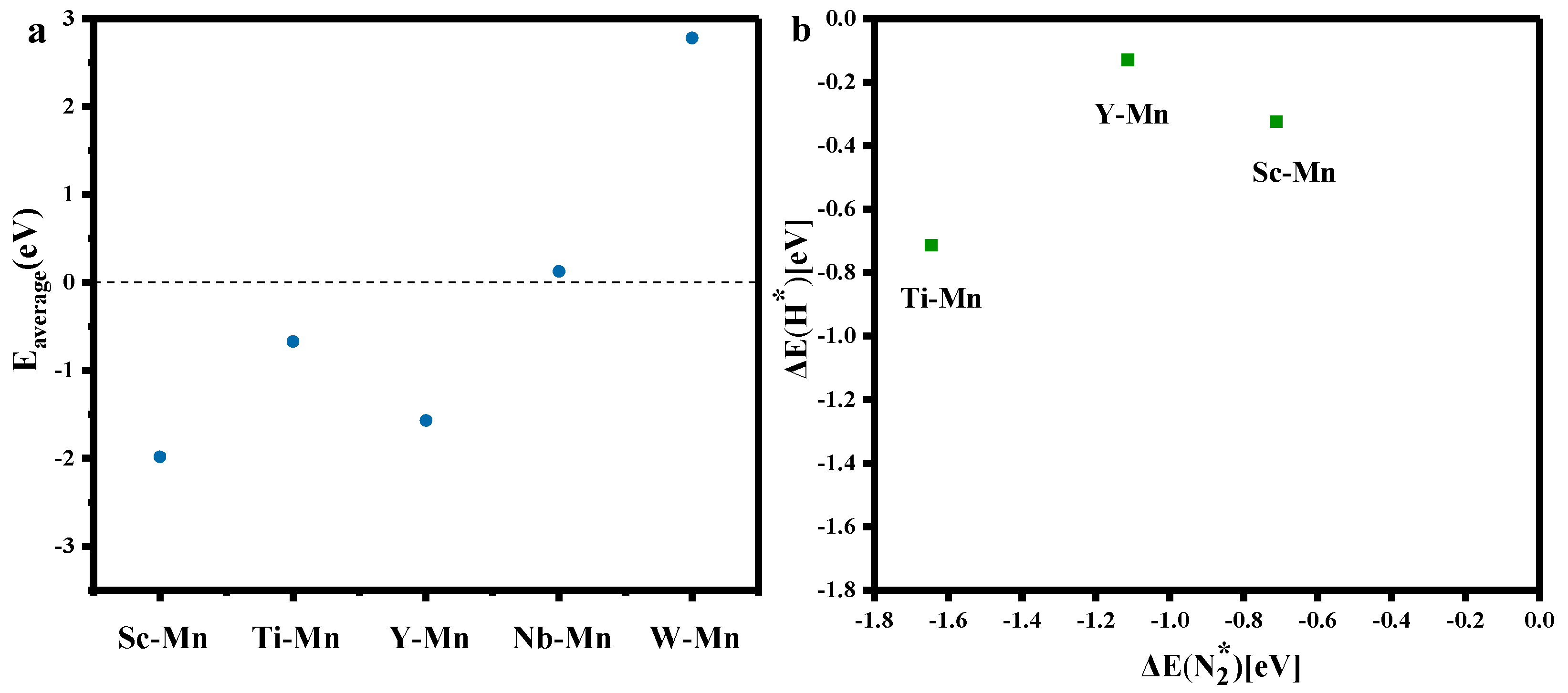 Catalysts 13 00049 g002