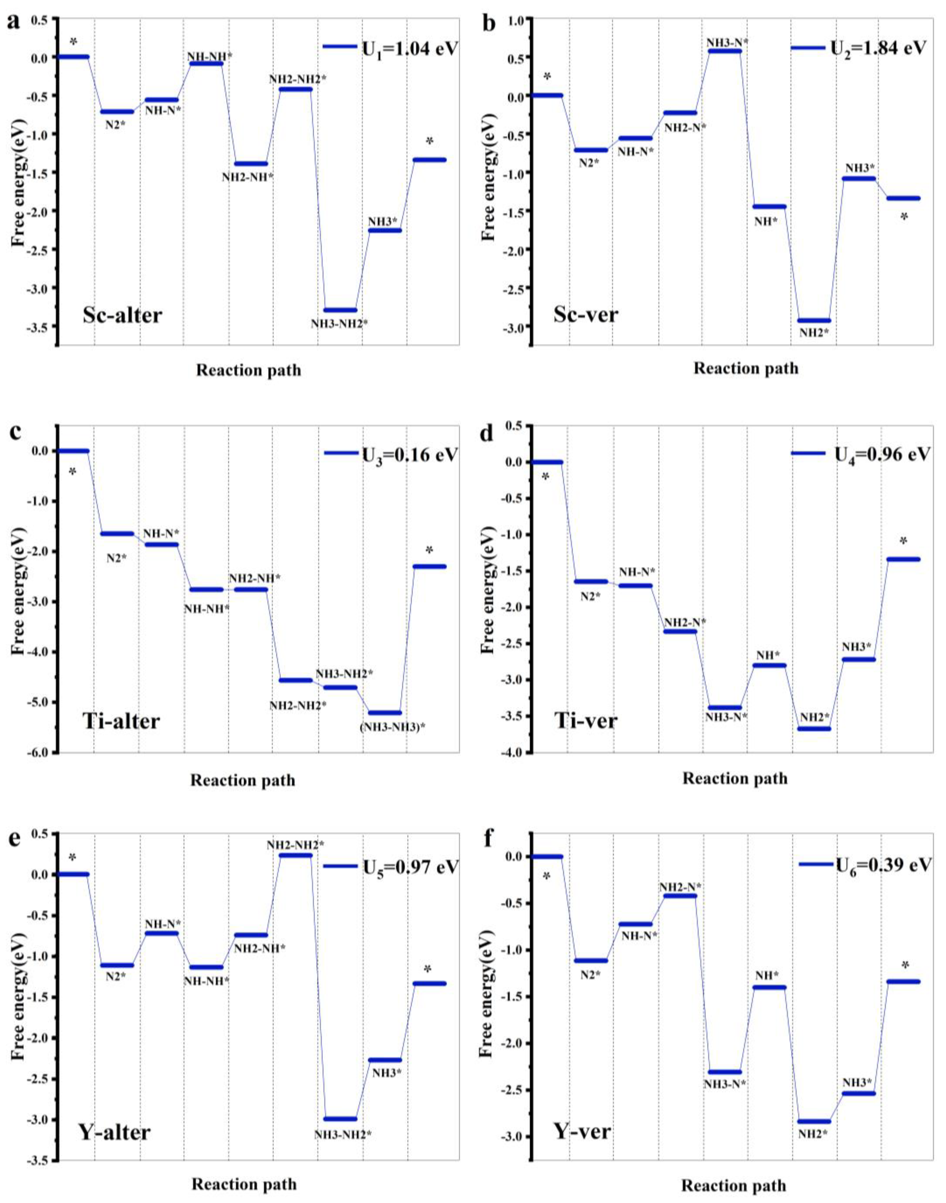 Catalysts 13 00049 g003