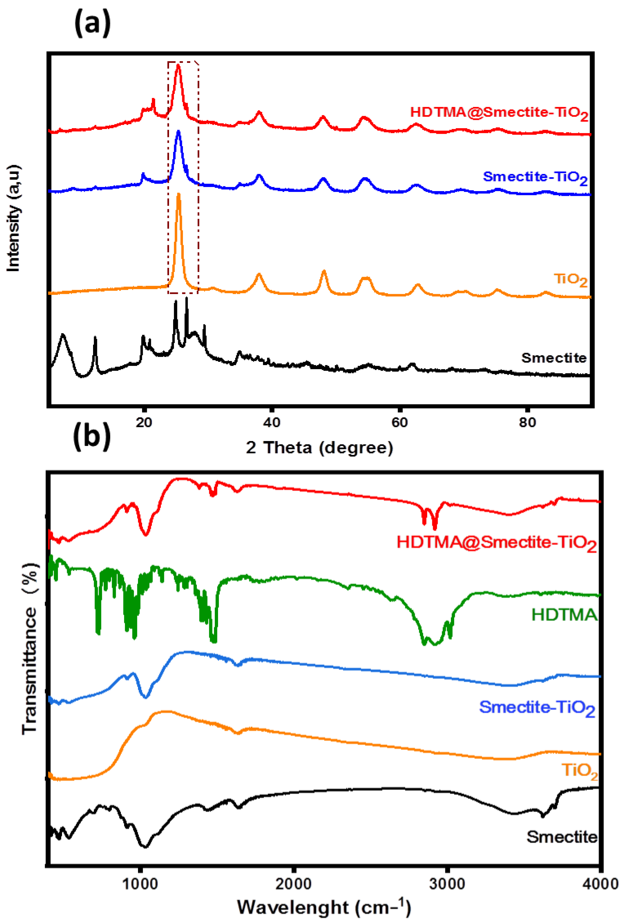 Catalysts 13 00051 g001 Catalysts 13 00051 g001