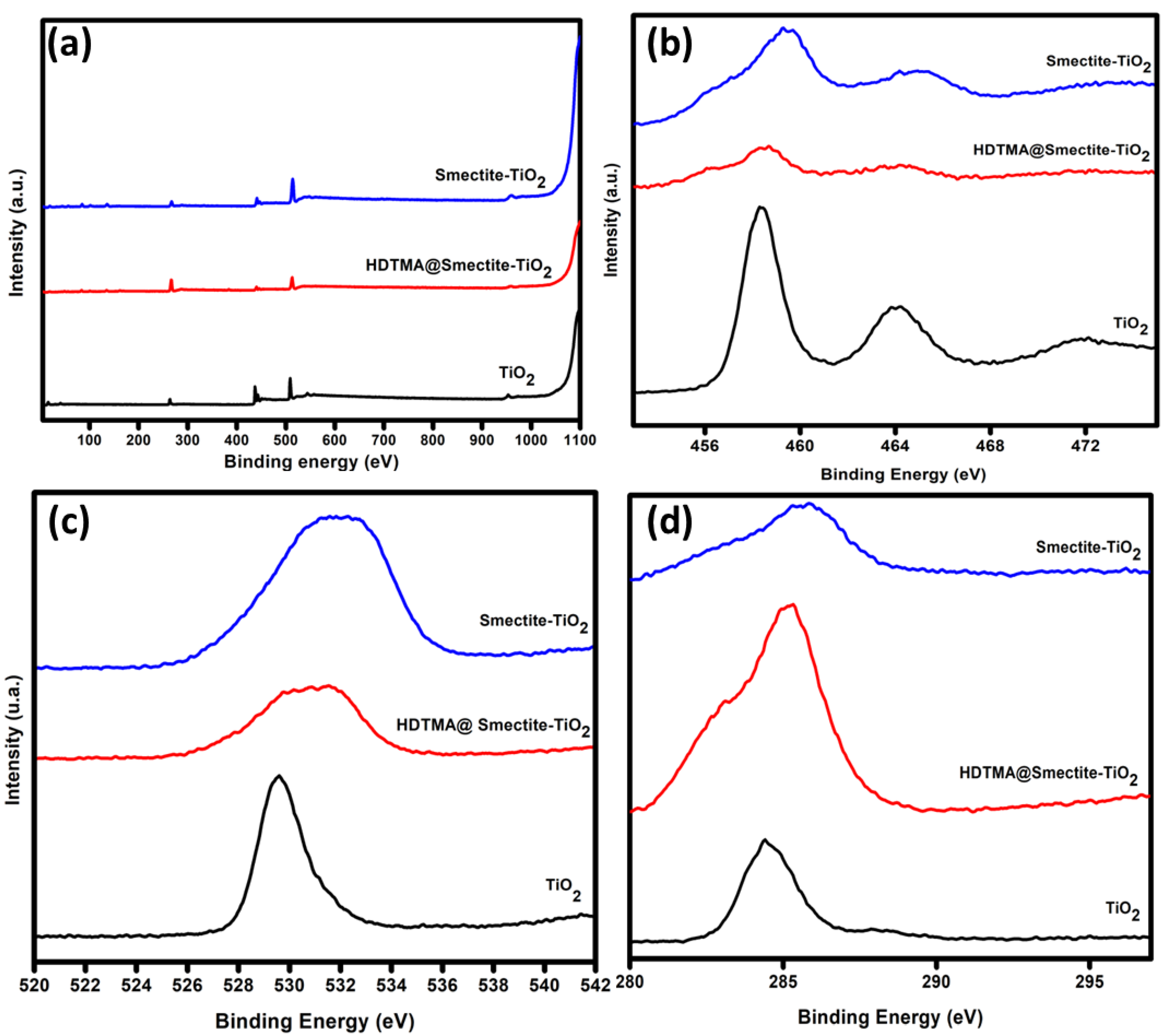 Catalysts 13 00051 g002 Catalysts 13 00051 g002