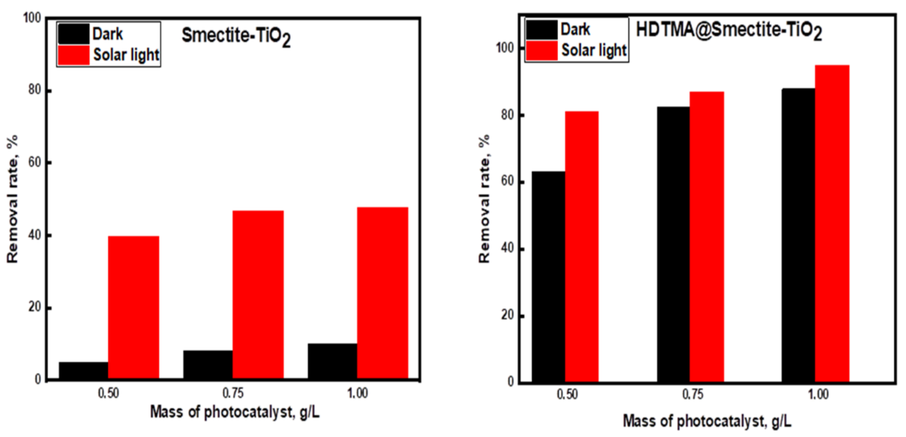 Catalysts 13 00051 g004 Catalysts 13 00051 g004