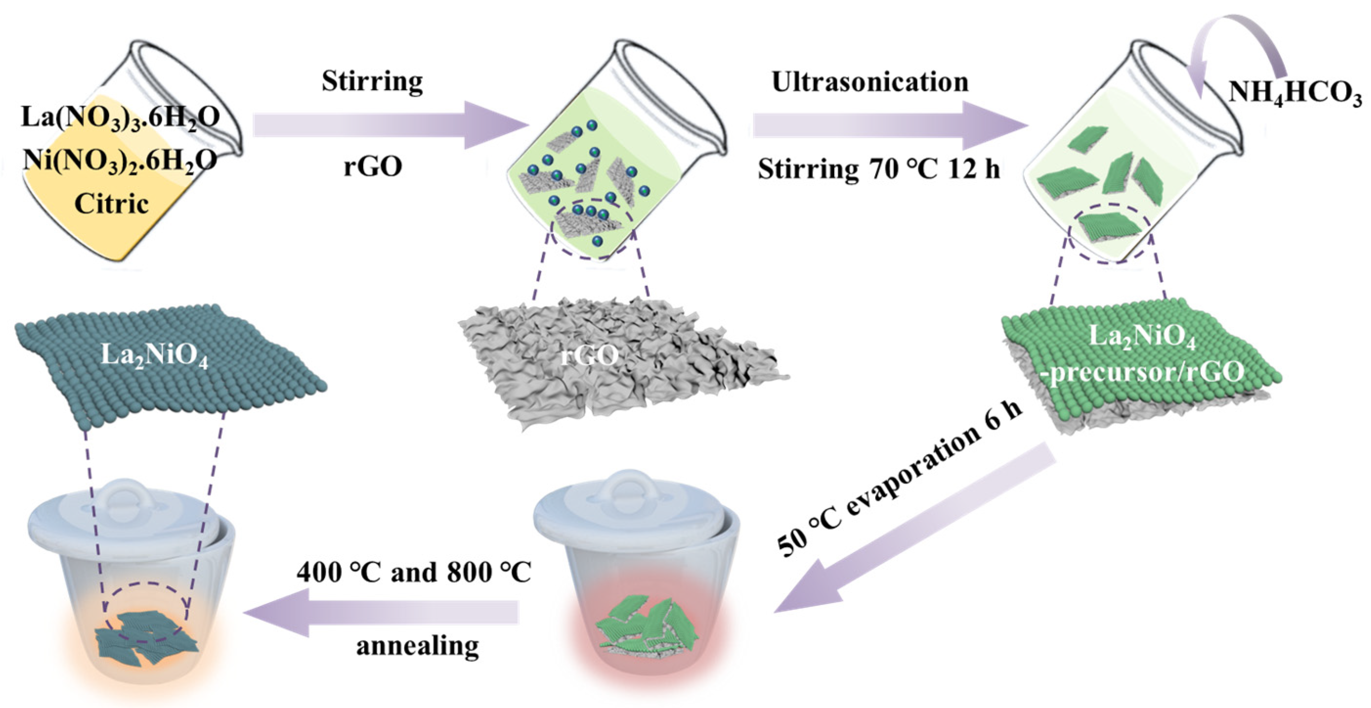 Catalysts 13 00053 g001