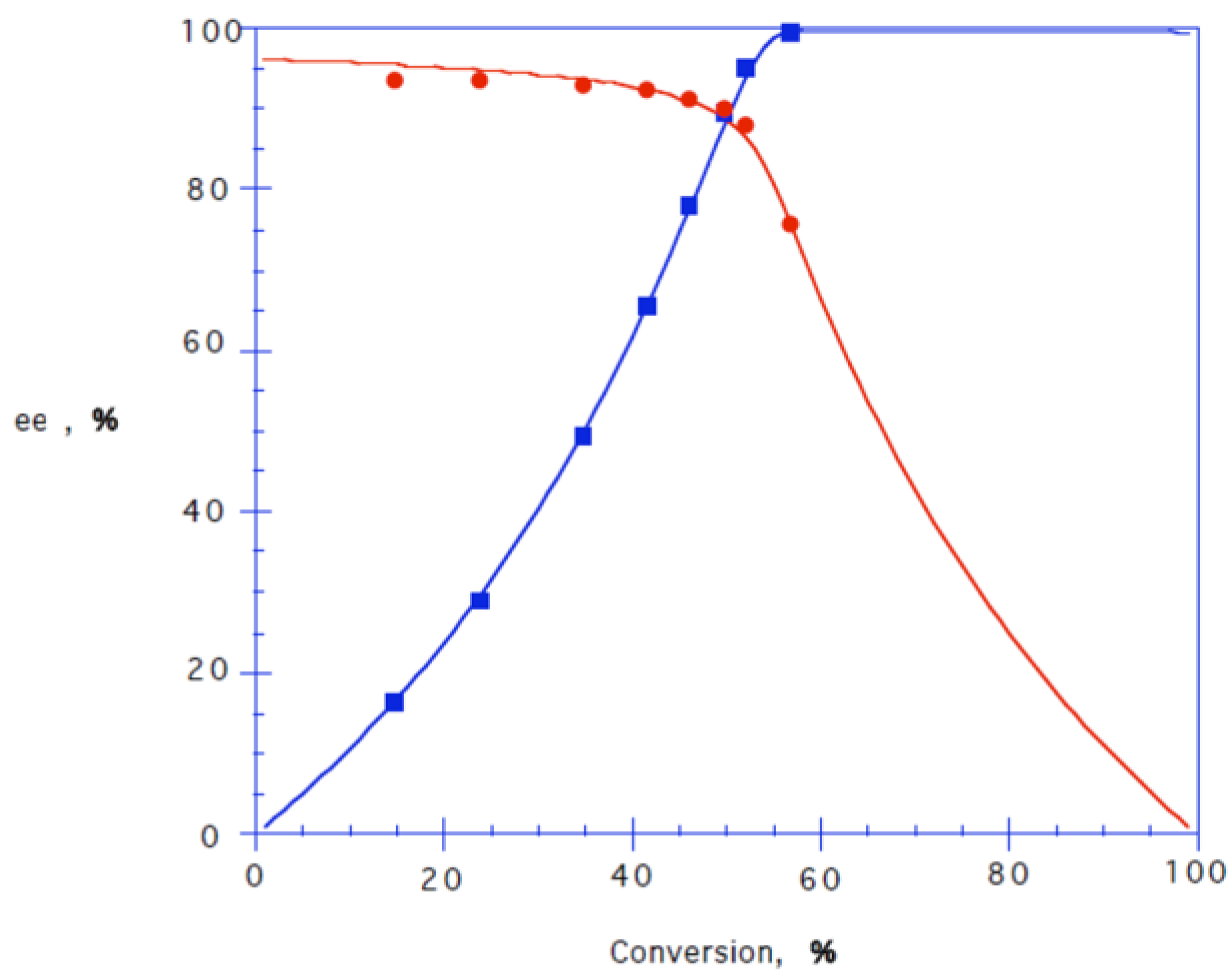 Catalysts 13 00054 g002 Catalysts 13 00054 g002