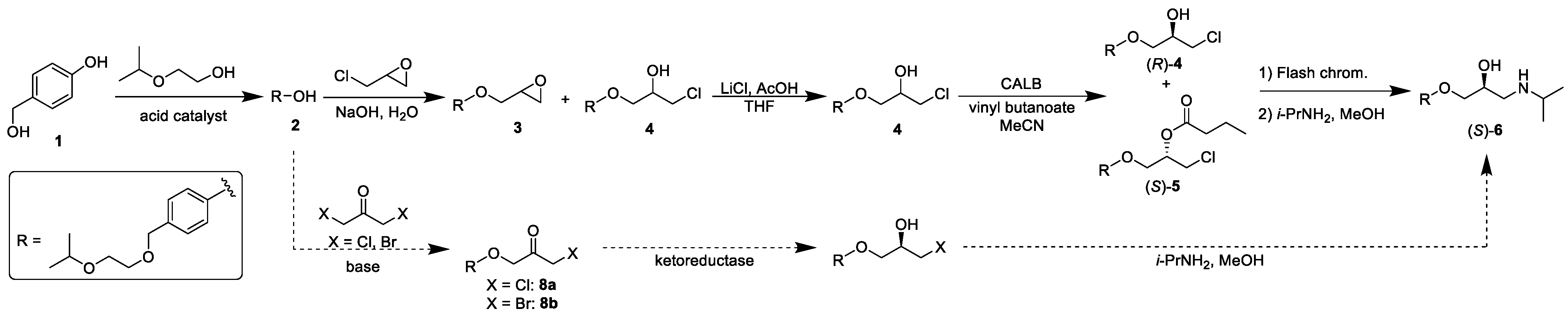 Catalysts 13 00054 sch001 Catalysts 13 00054 sch001