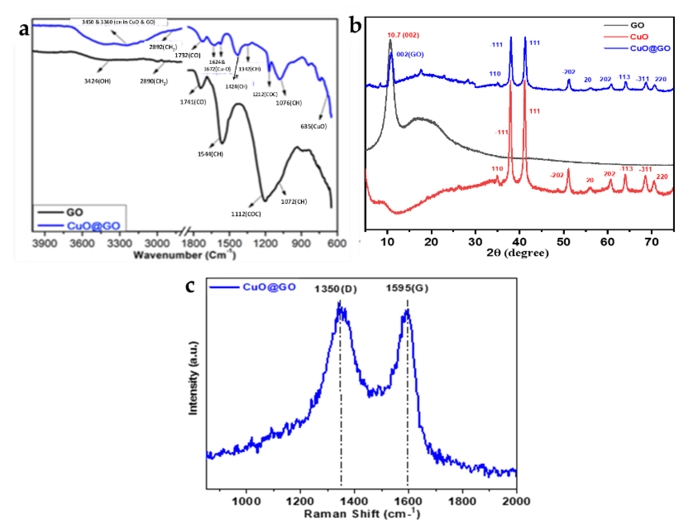 Catalysts 13 00055 g002