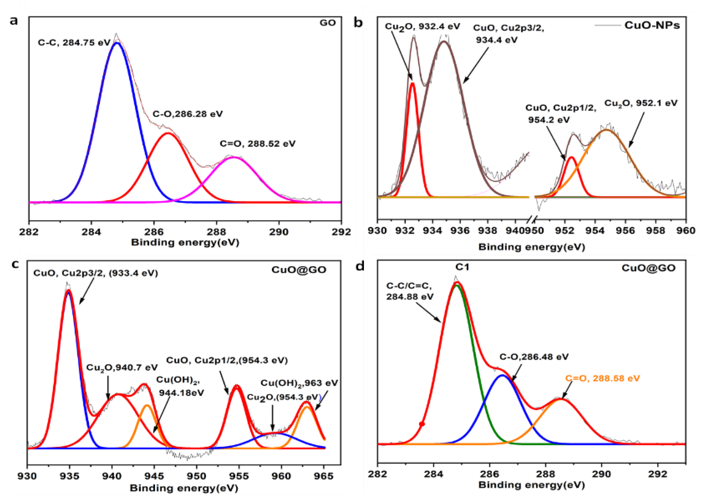 Catalysts 13 00055 g003