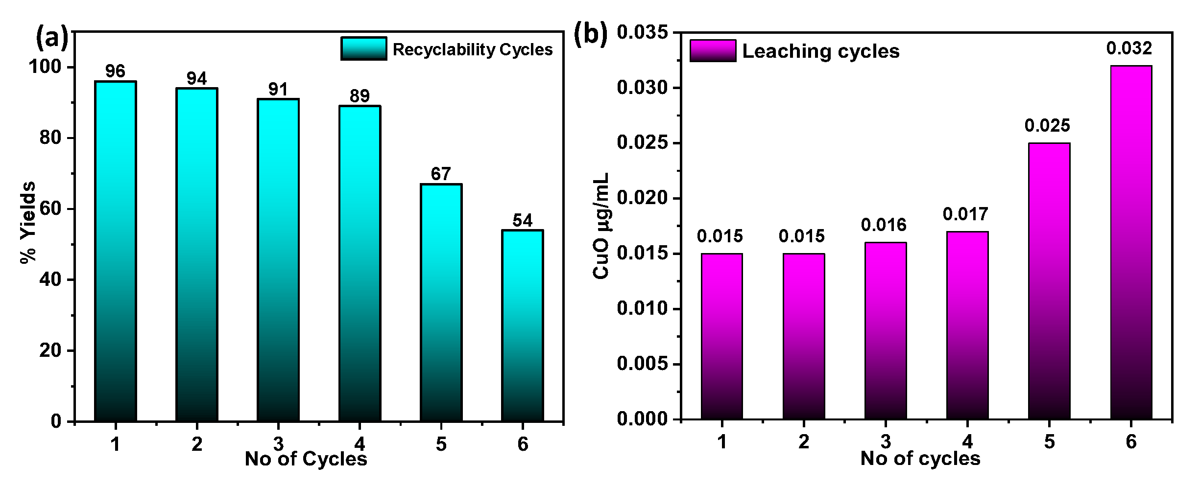 Catalysts 13 00055 g005