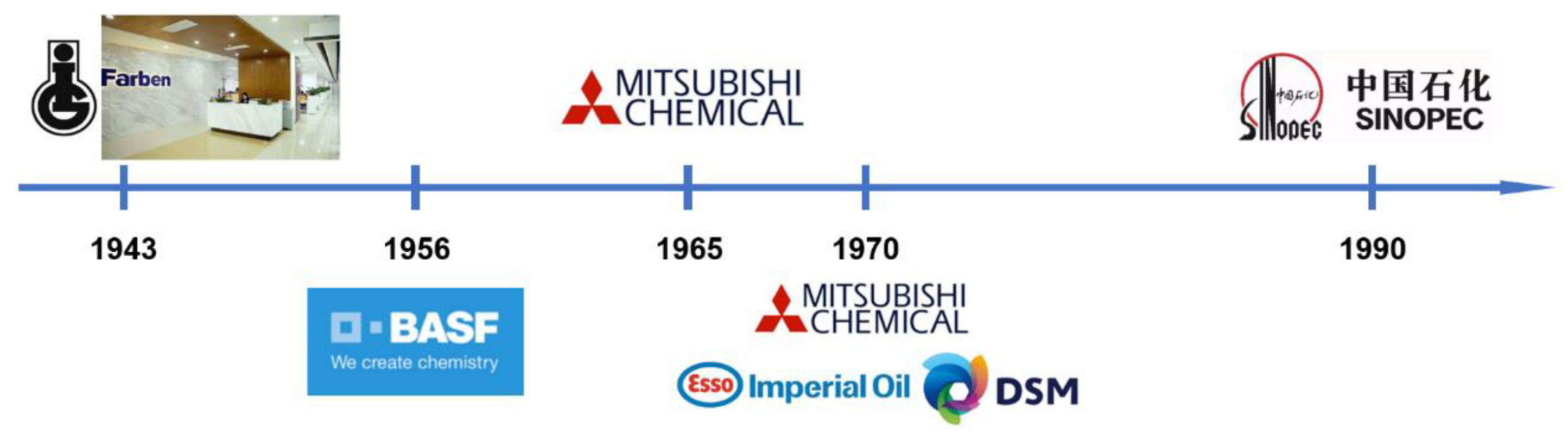 Catalysts 13 00056 g002 Catalysts 13 00056 g002