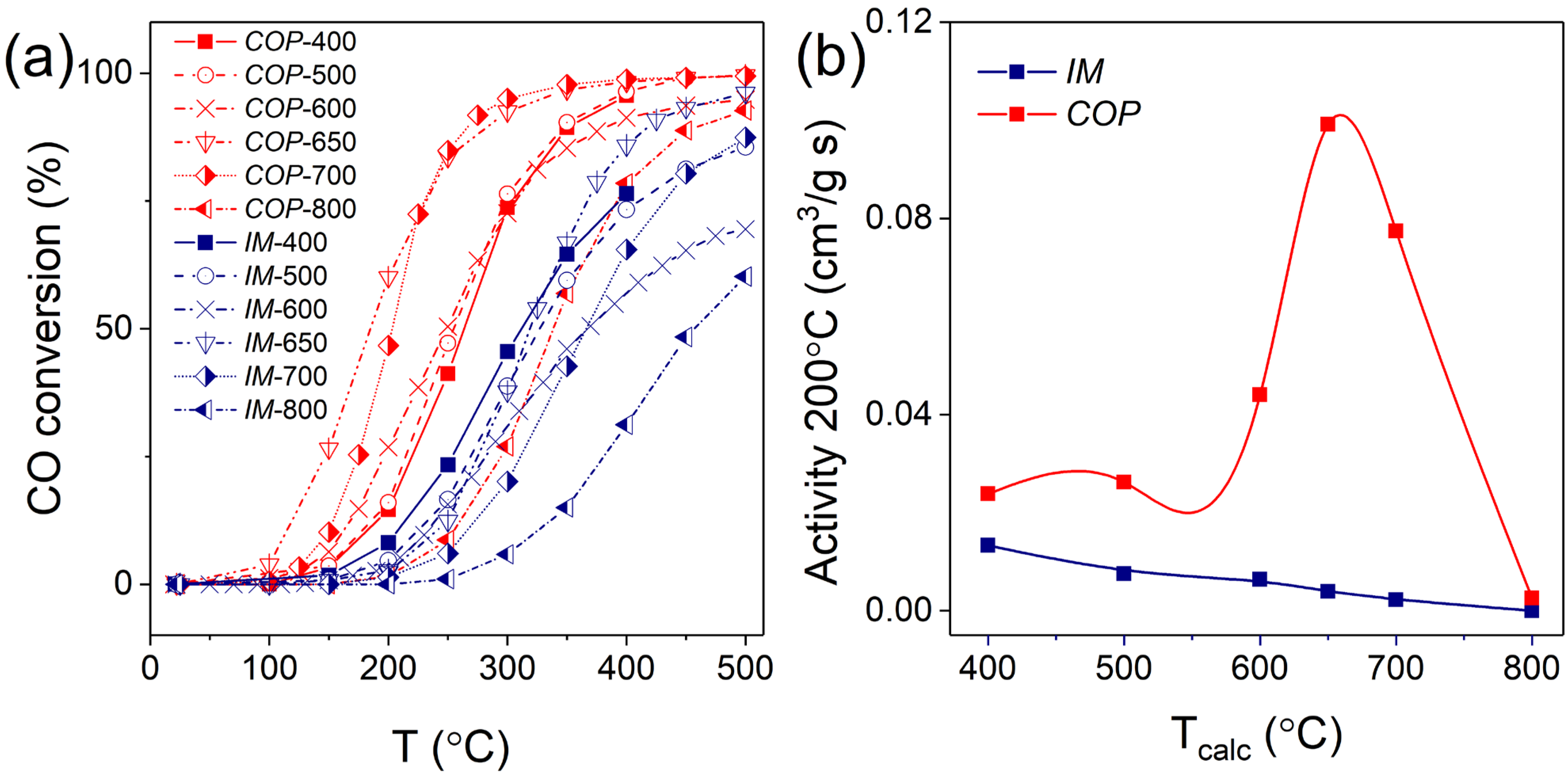 Catalysts 13 00057 g001 Catalysts 13 00057 g001