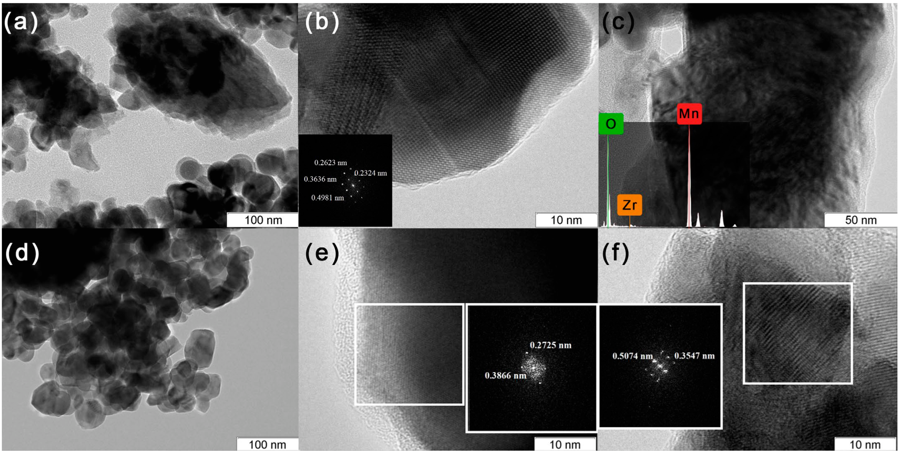 Catalysts 13 00057 g003 Catalysts 13 00057 g003