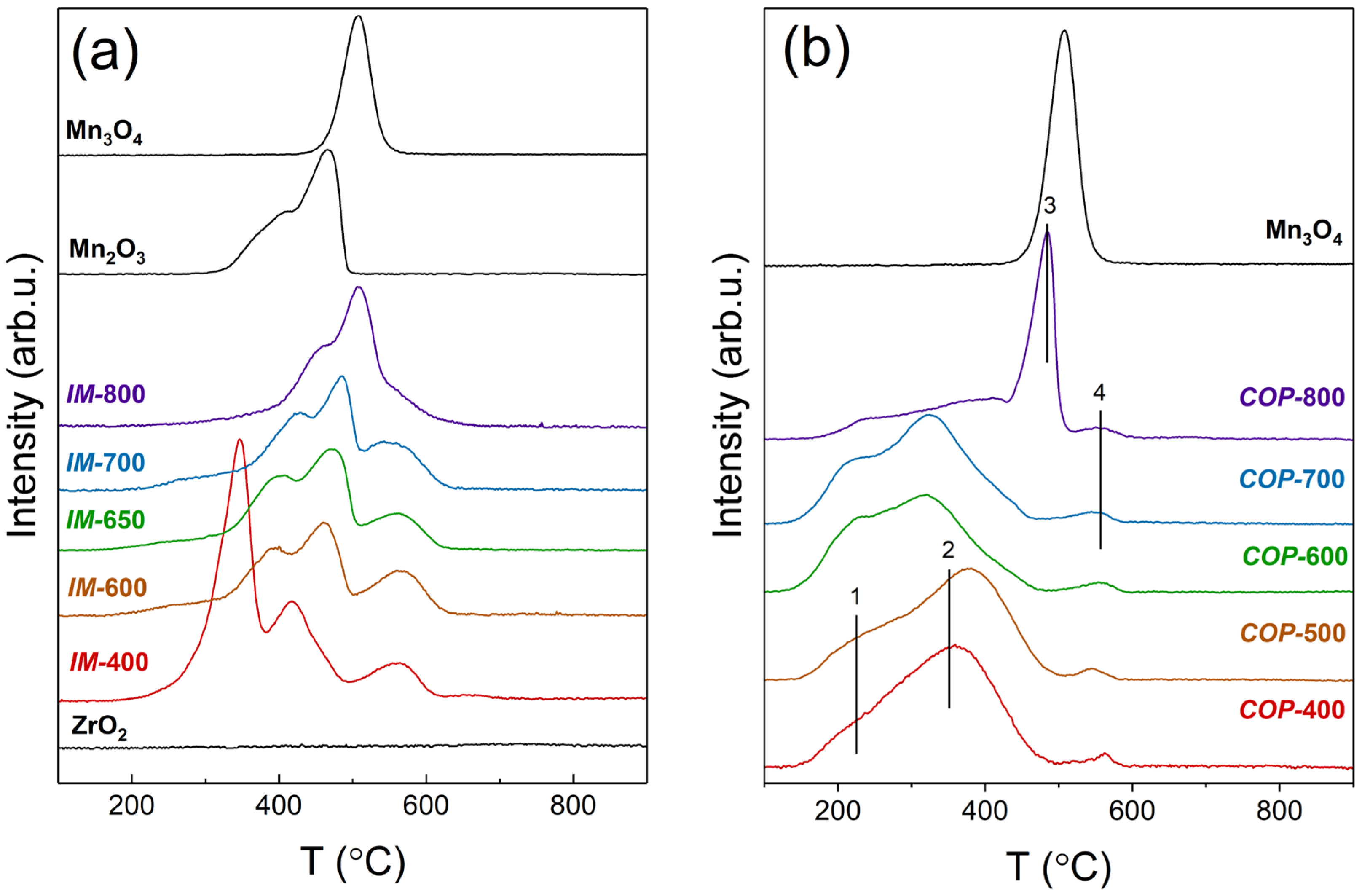 Catalysts 13 00057 g006 Catalysts 13 00057 g006