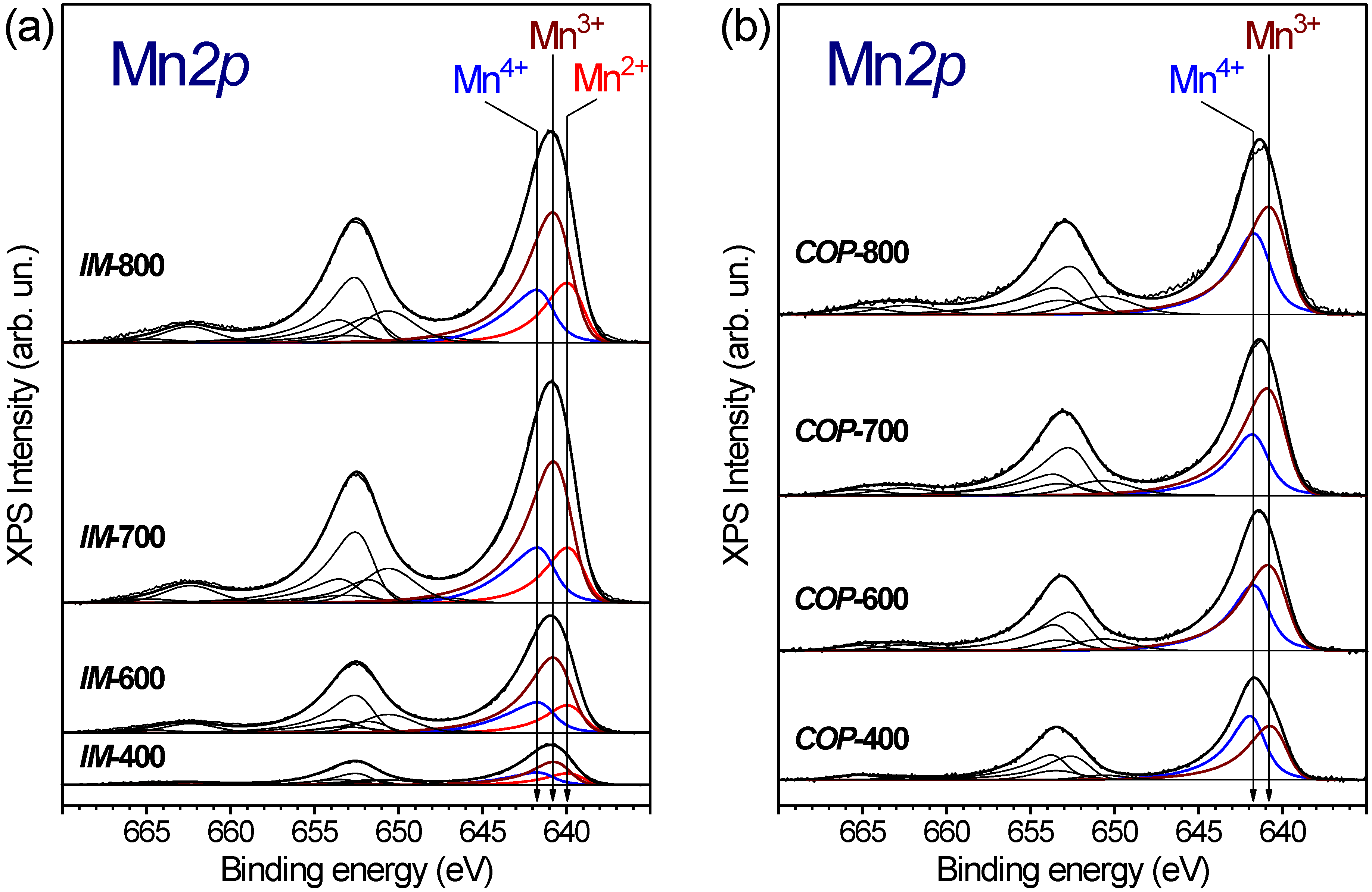 Catalysts 13 00057 g007 Catalysts 13 00057 g007