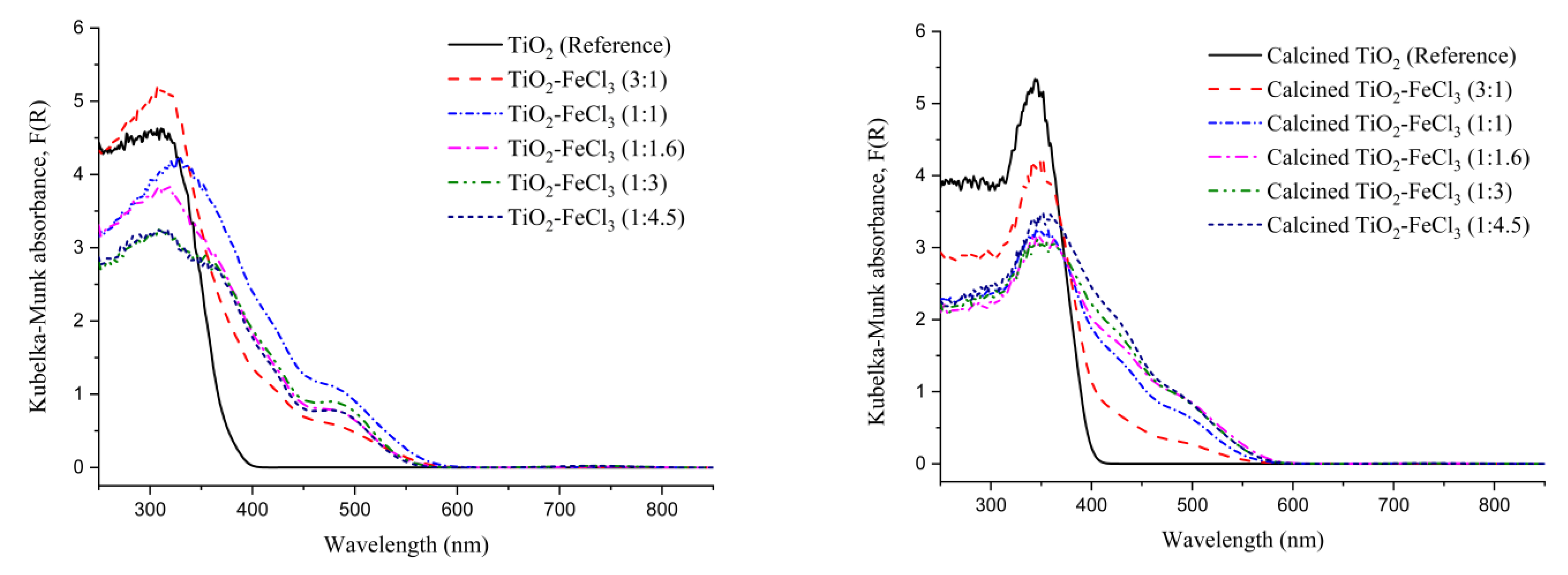Catalysts 13 00058 g004 Catalysts 13 00058 g004